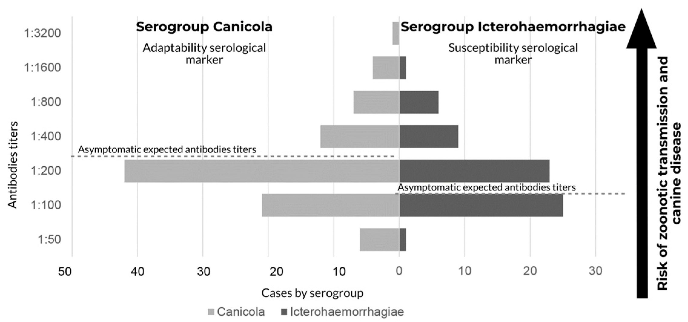 Pathogens 11 01040 g003 Pathogens 11 01040 g003