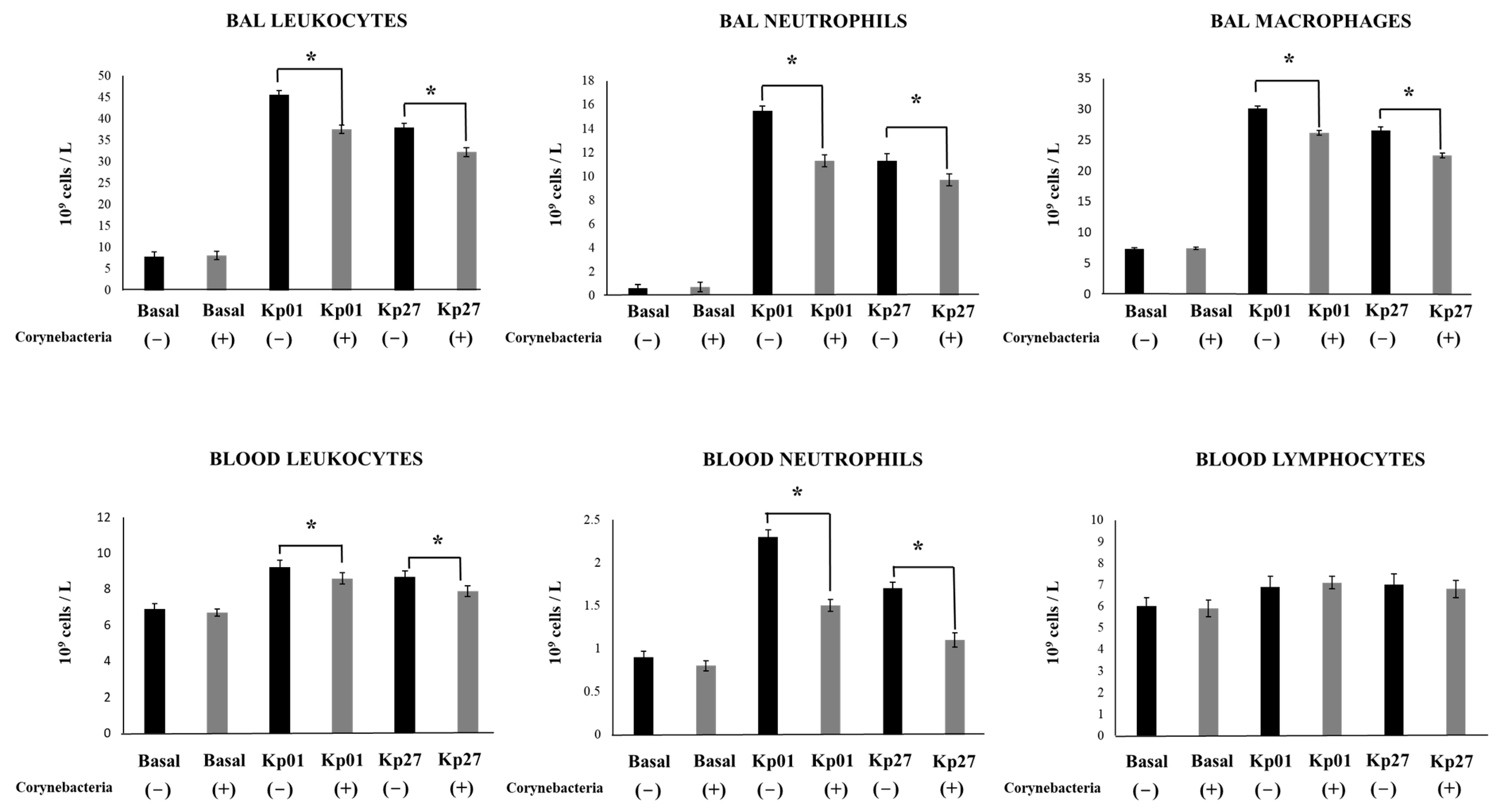 Pathogens 11 01063 g002