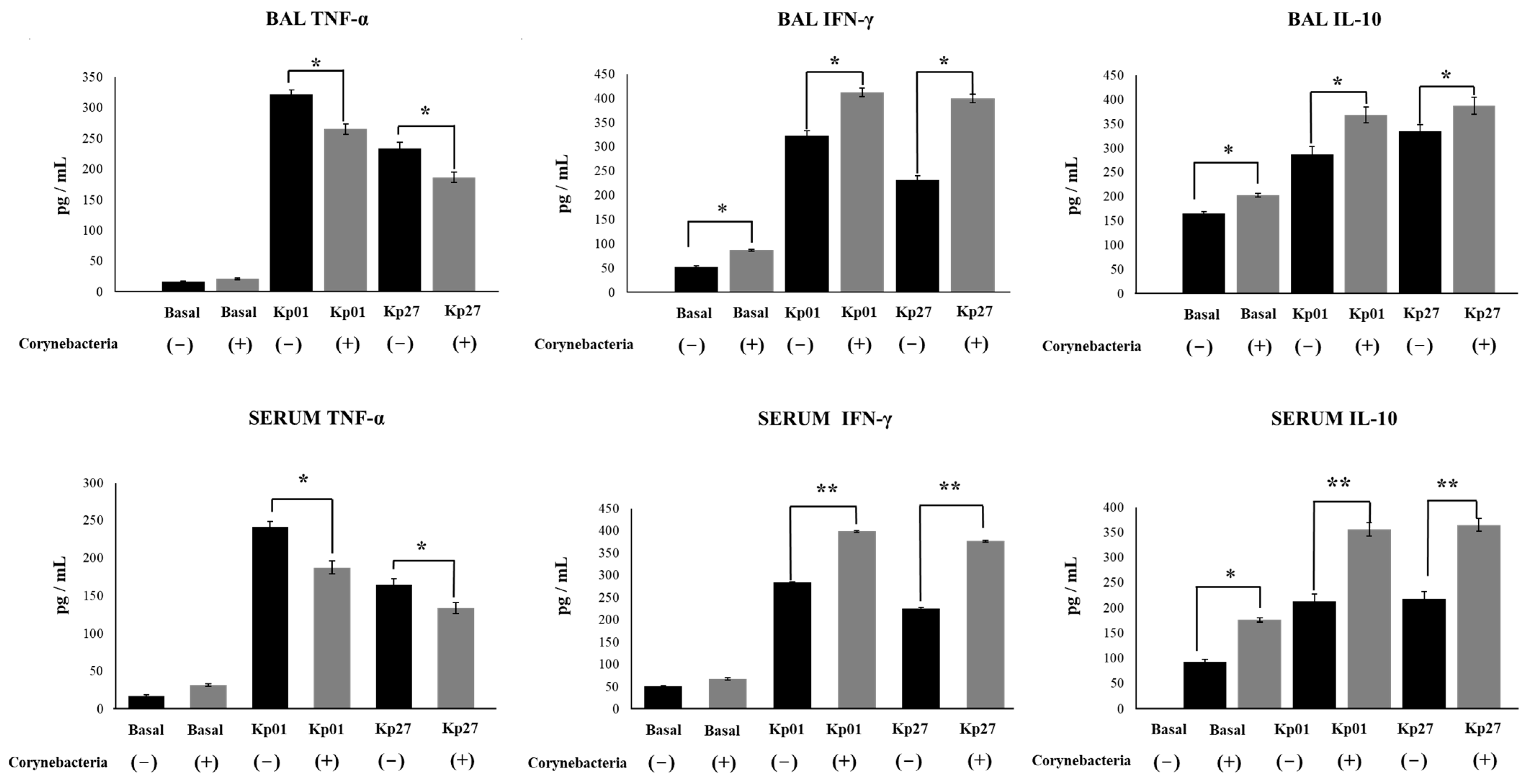 Pathogens 11 01063 g003