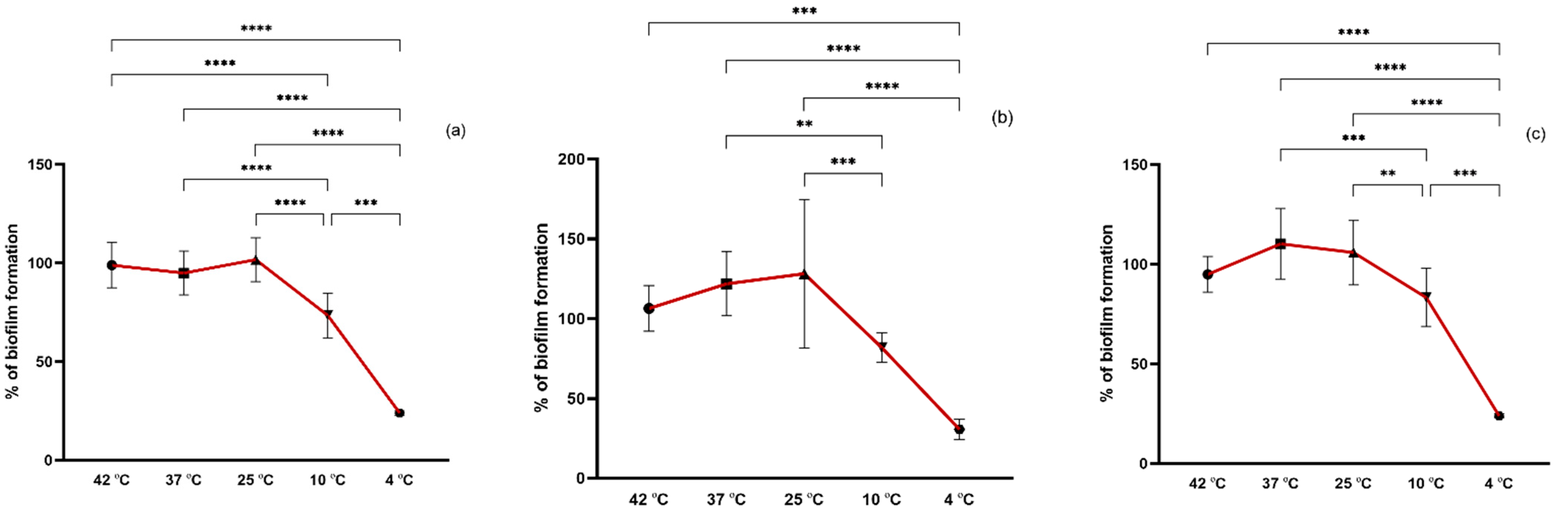 Pathogens 11 01069 g002 Pathogens 11 01069 g002