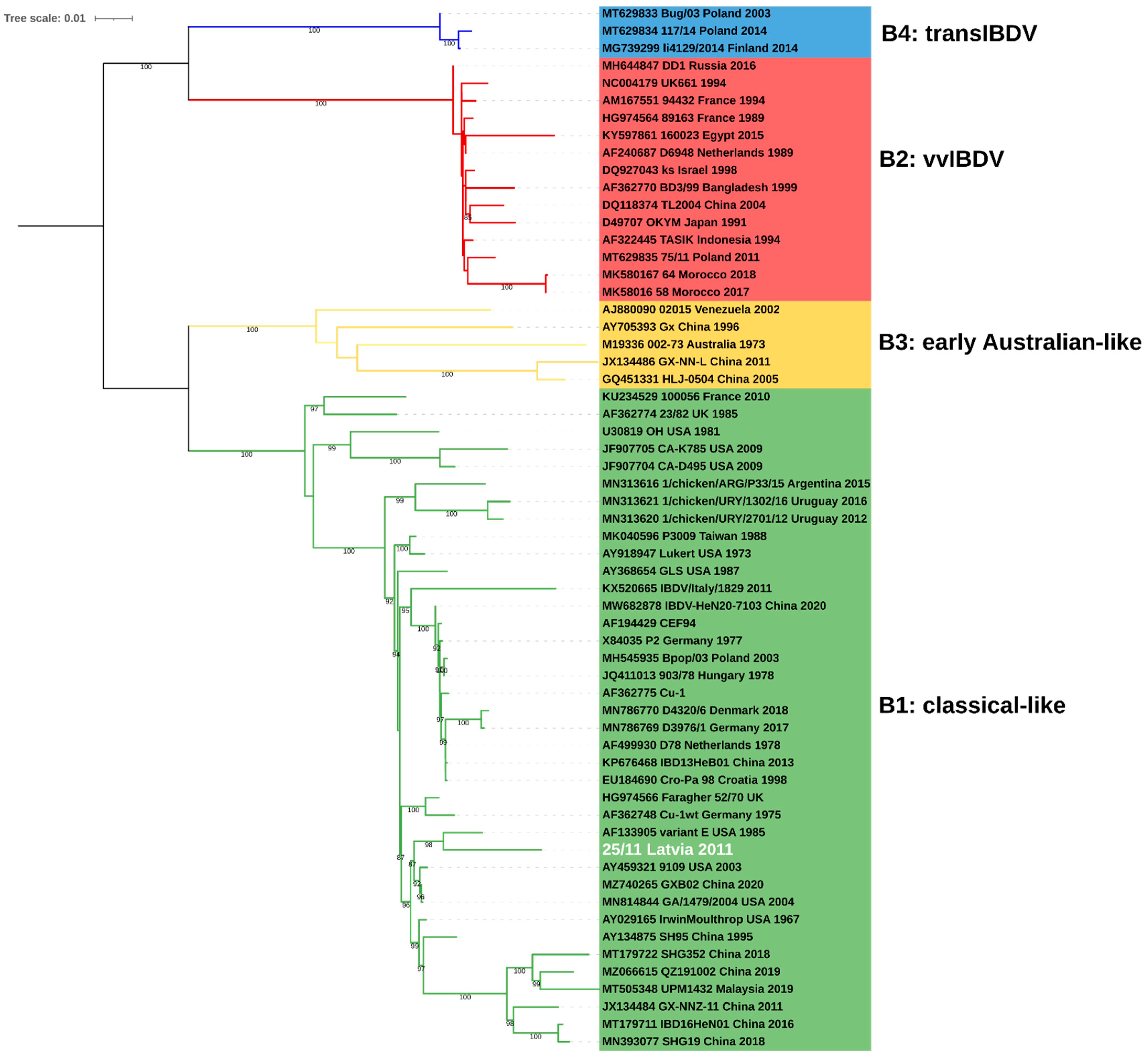 Pathogens 11 01081 g002