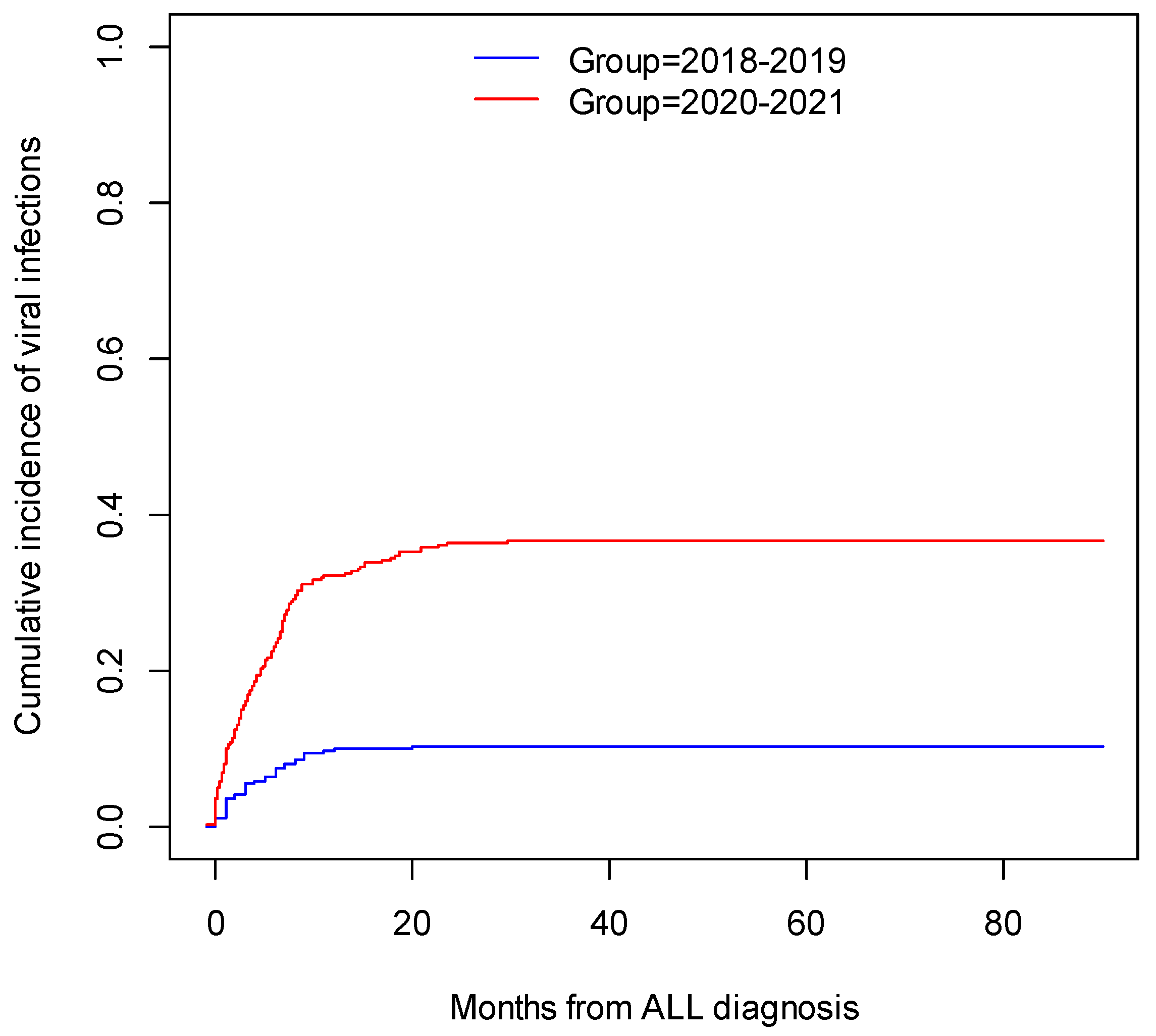 Pathogens 11 01091 g001 Pathogens 11 01091 g001