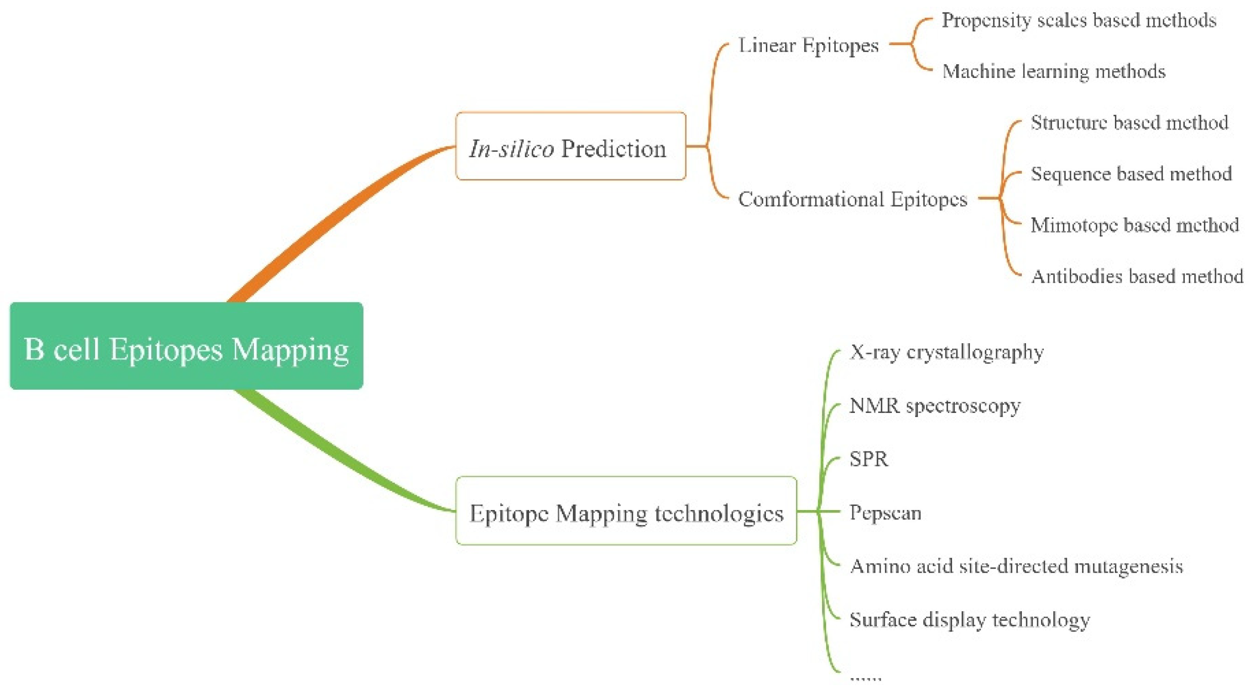 Pathogens 11 01095 g001