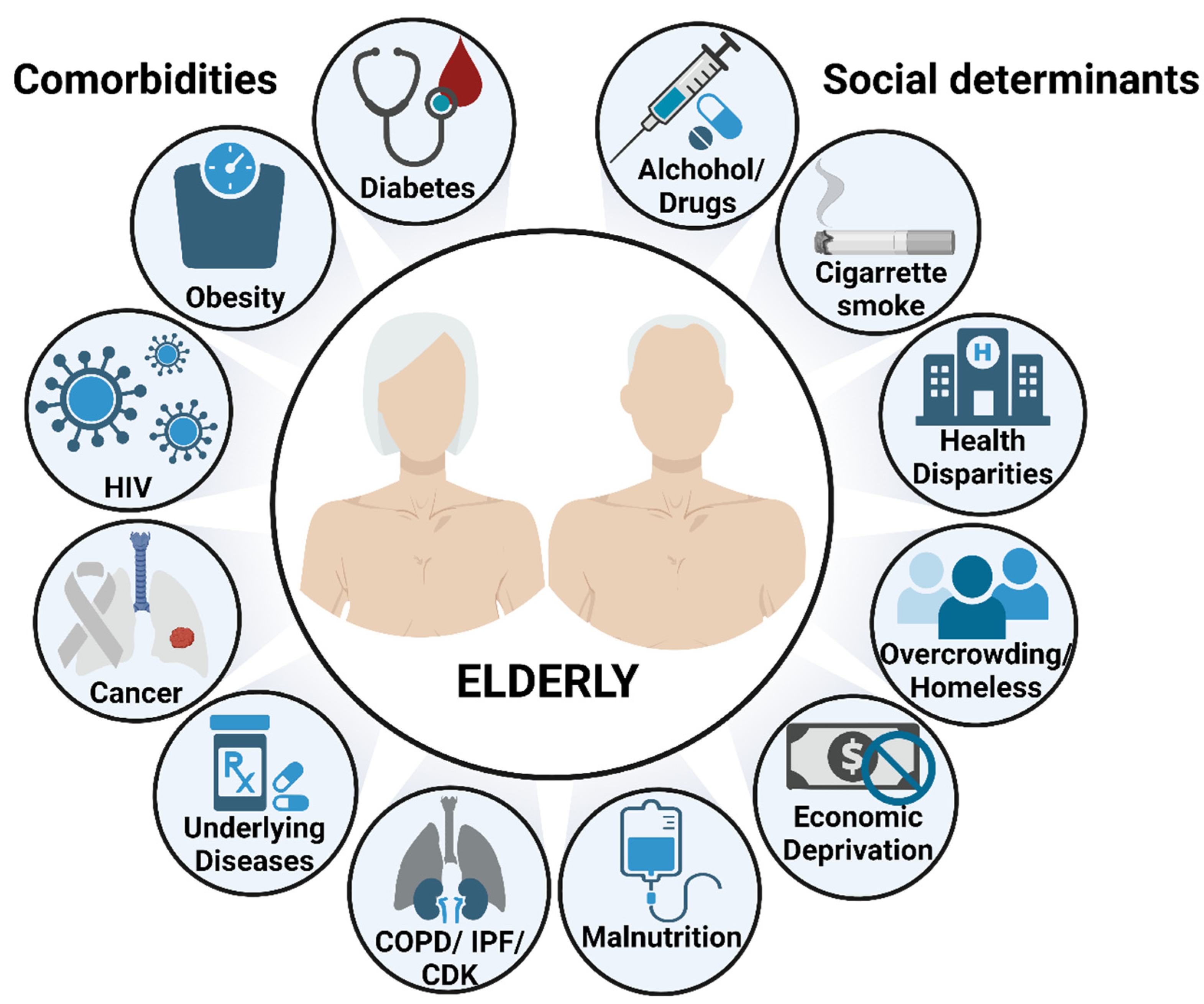 Pathogens 11 01101 g002