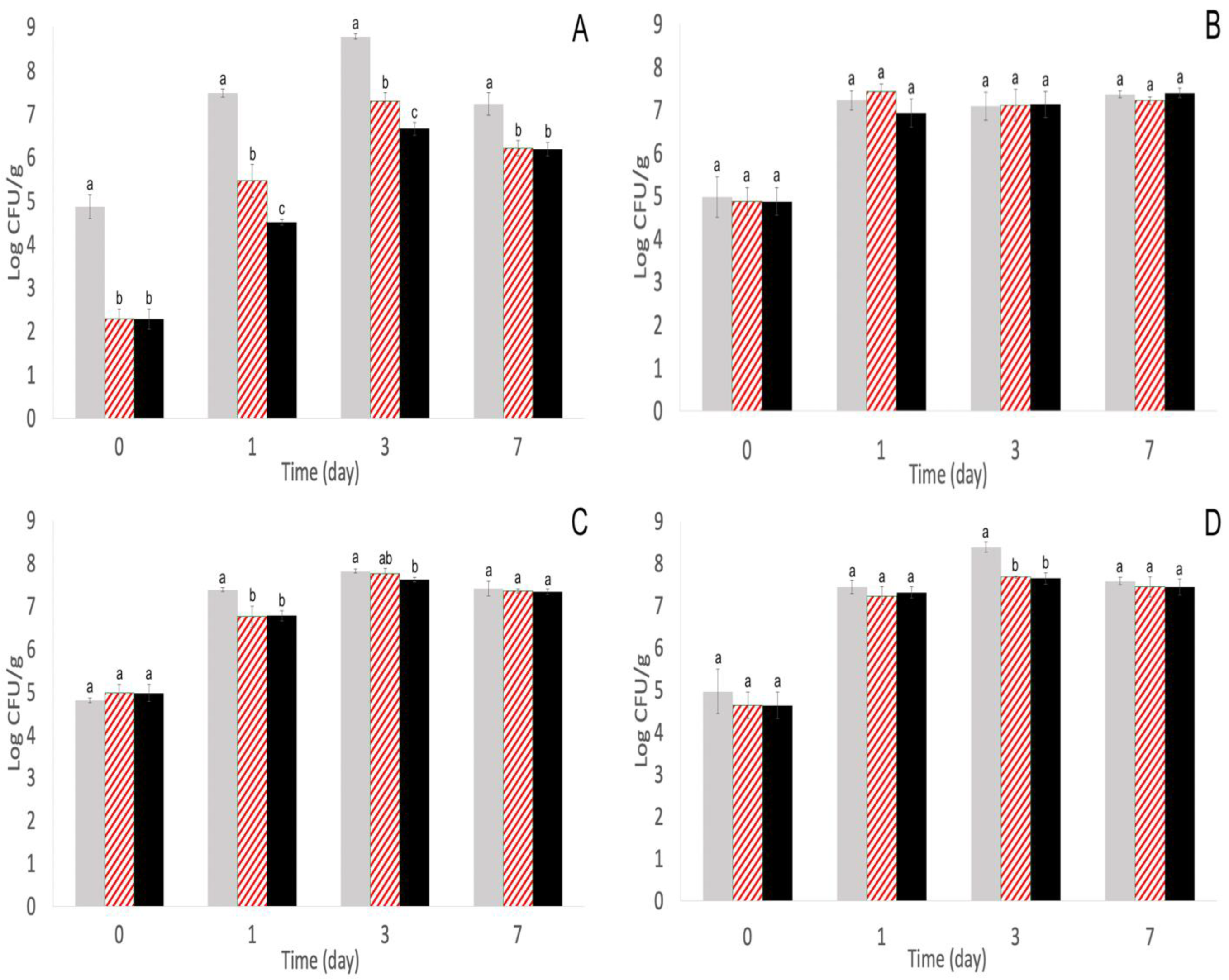 Pathogens 11 01156 g002 Pathogens 11 01156 g002