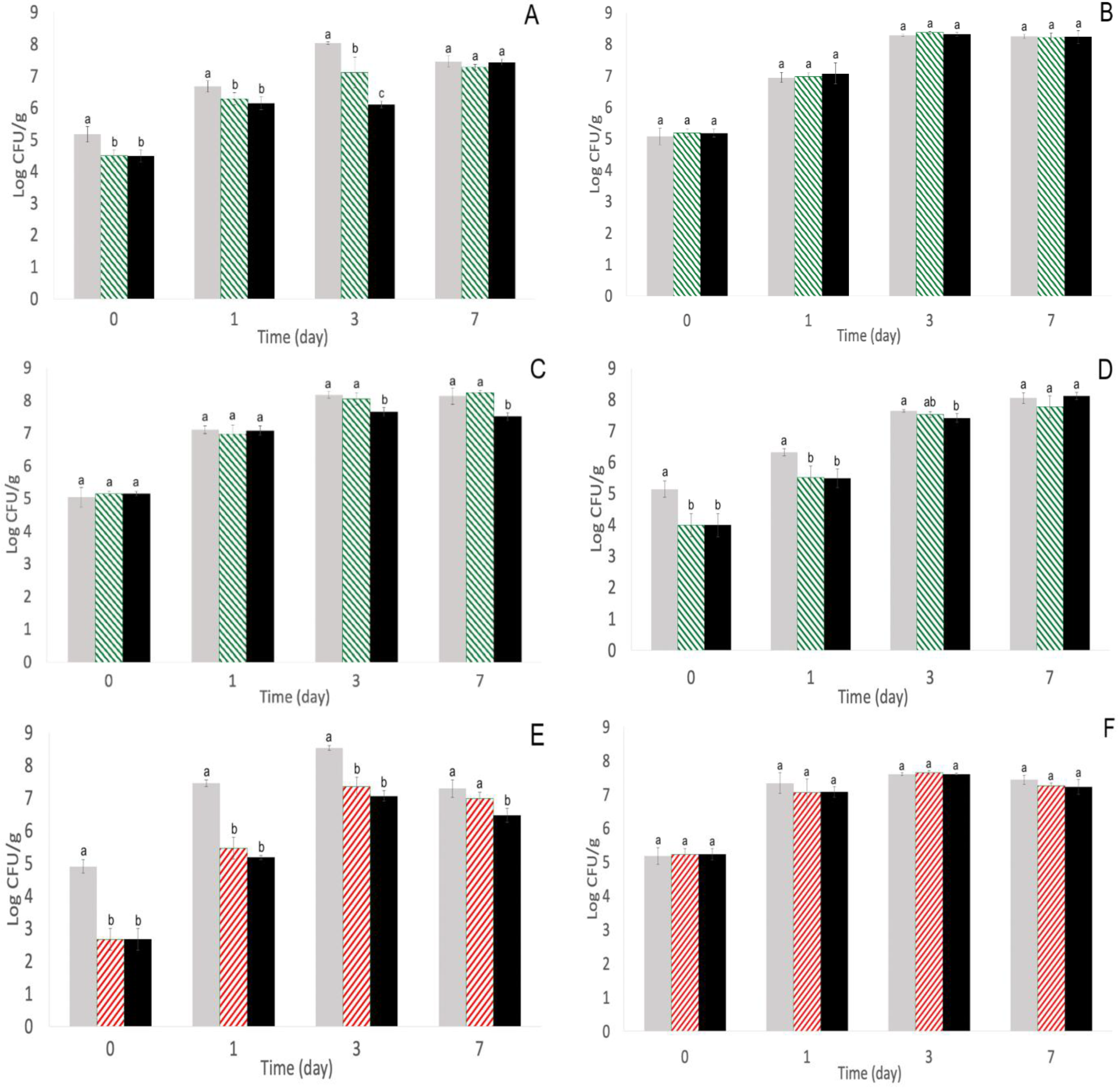 Pathogens 11 01156 g003a Pathogens 11 01156 g003a
