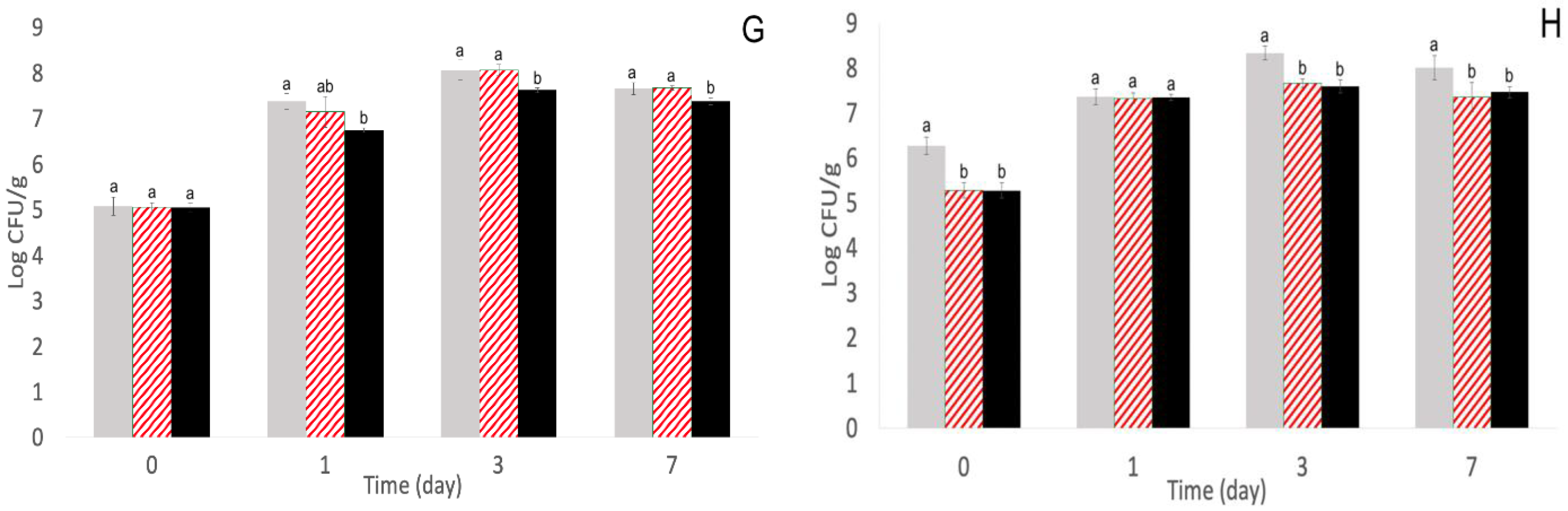 Pathogens 11 01156 g003b Pathogens 11 01156 g003b