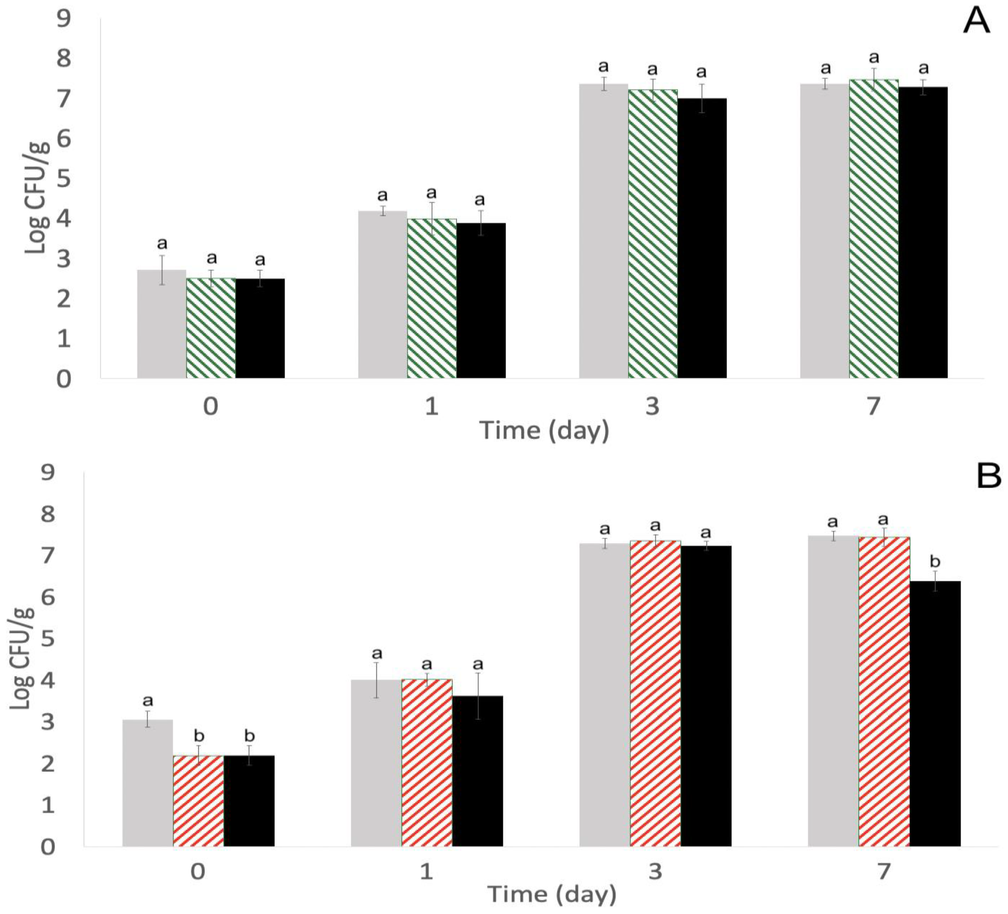 Pathogens 11 01156 g004 Pathogens 11 01156 g004