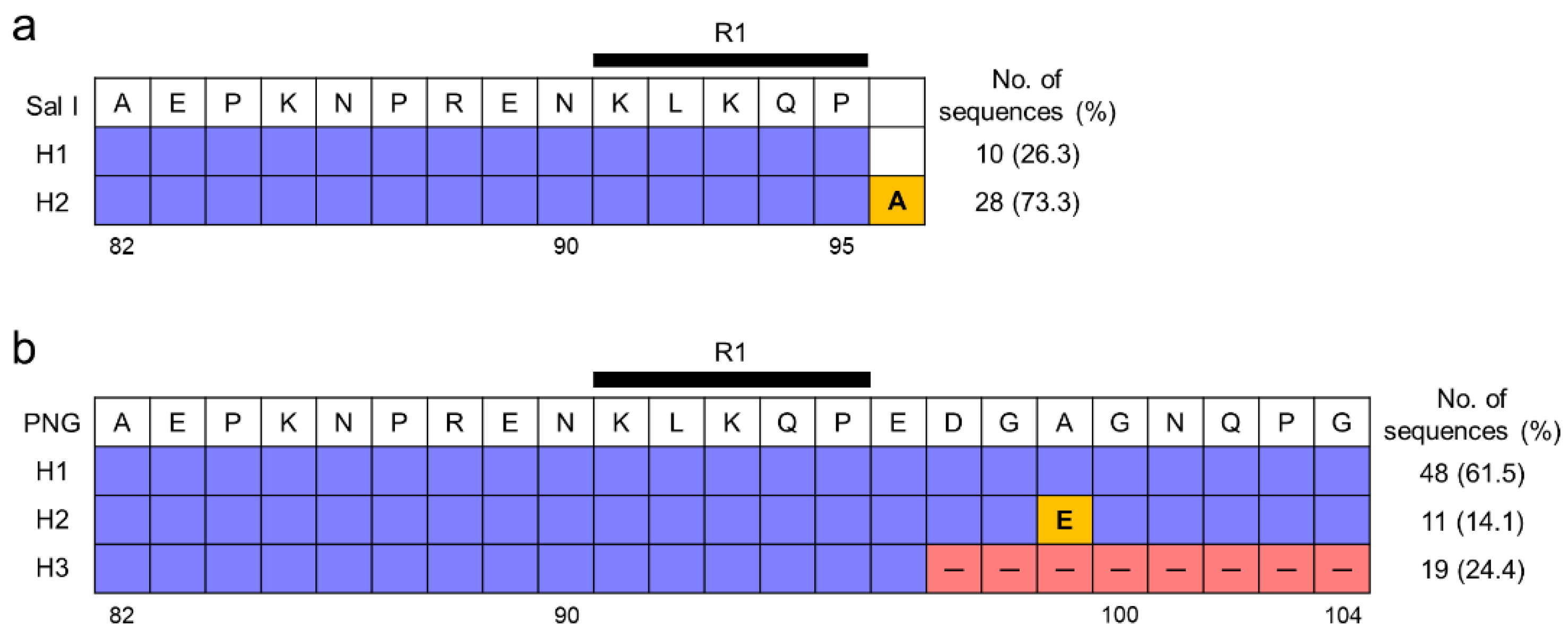 Pathogens 11 01158 g002 Pathogens 11 01158 g002