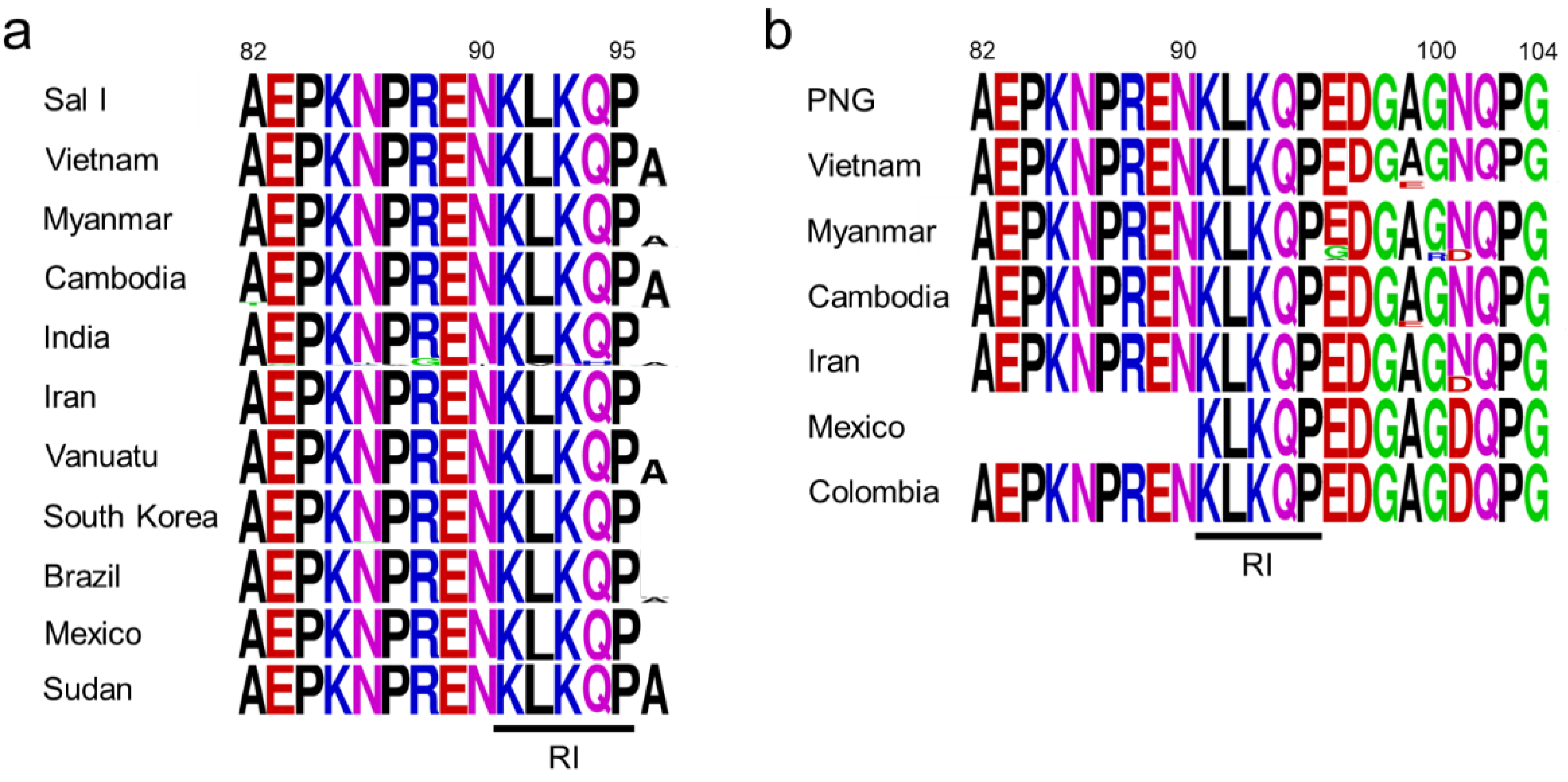 Pathogens 11 01158 g003 Pathogens 11 01158 g003