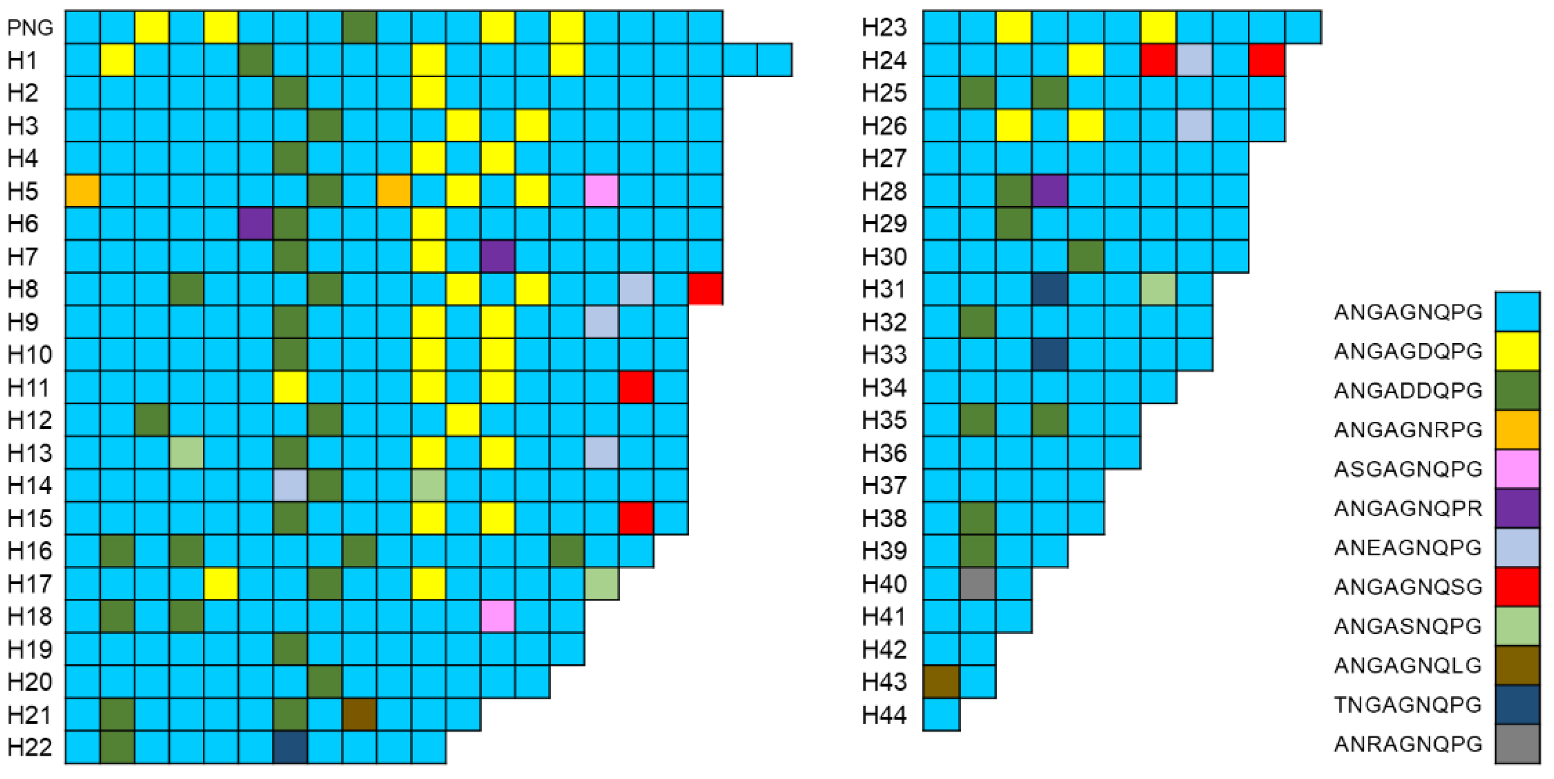 Pathogens 11 01158 g005 Pathogens 11 01158 g005
