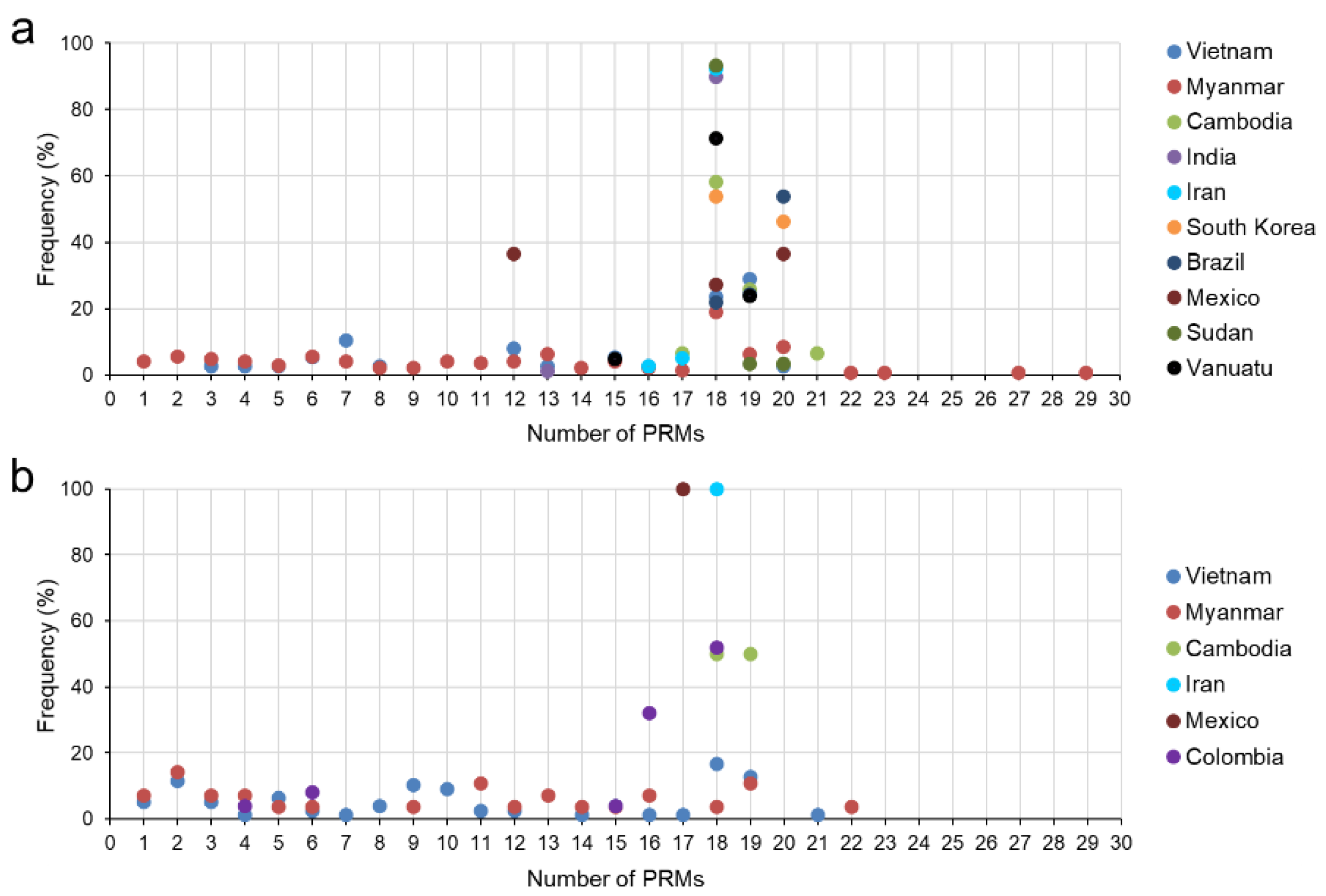 Pathogens 11 01158 g006 Pathogens 11 01158 g006