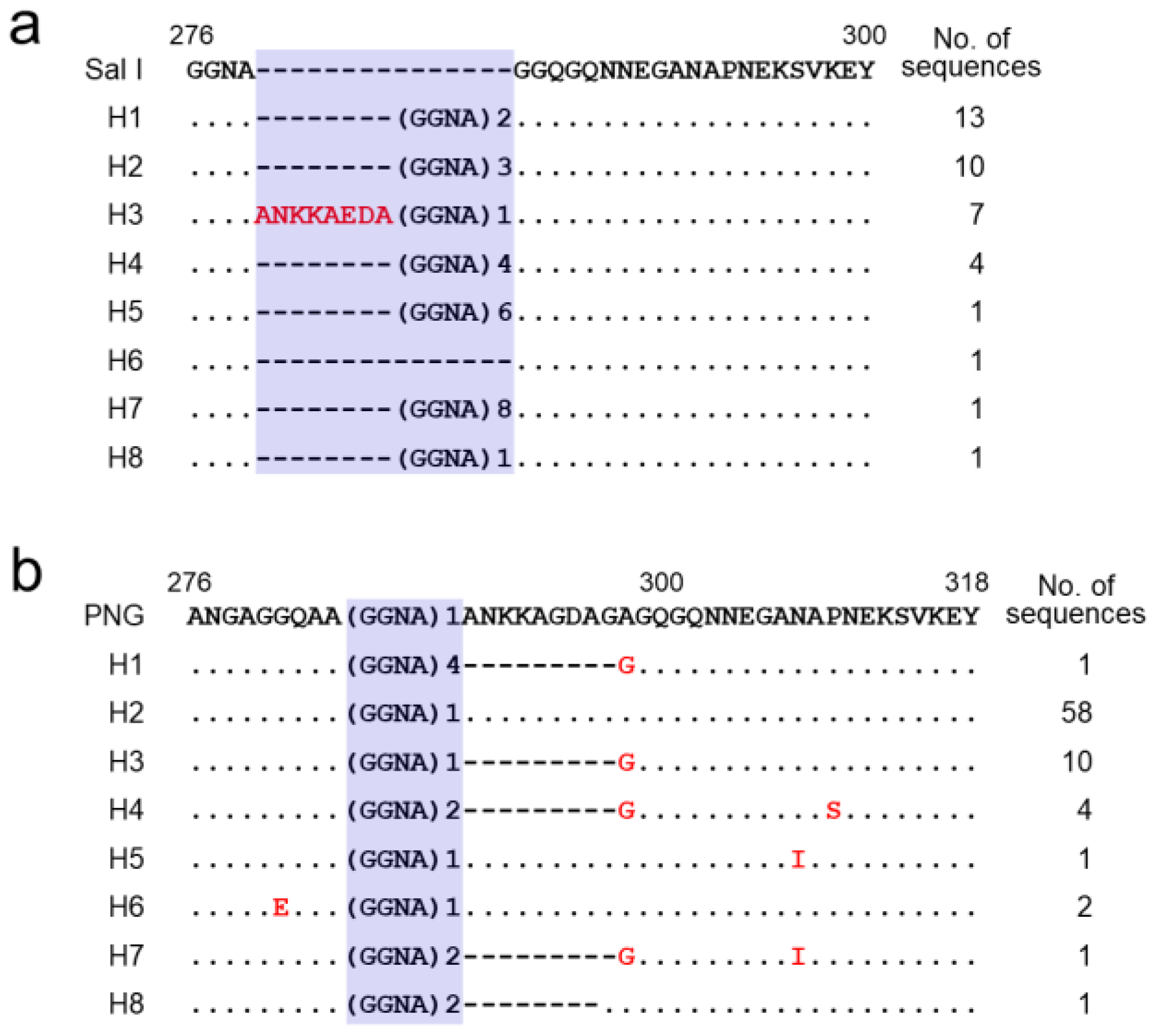 Pathogens 11 01158 g007 Pathogens 11 01158 g007