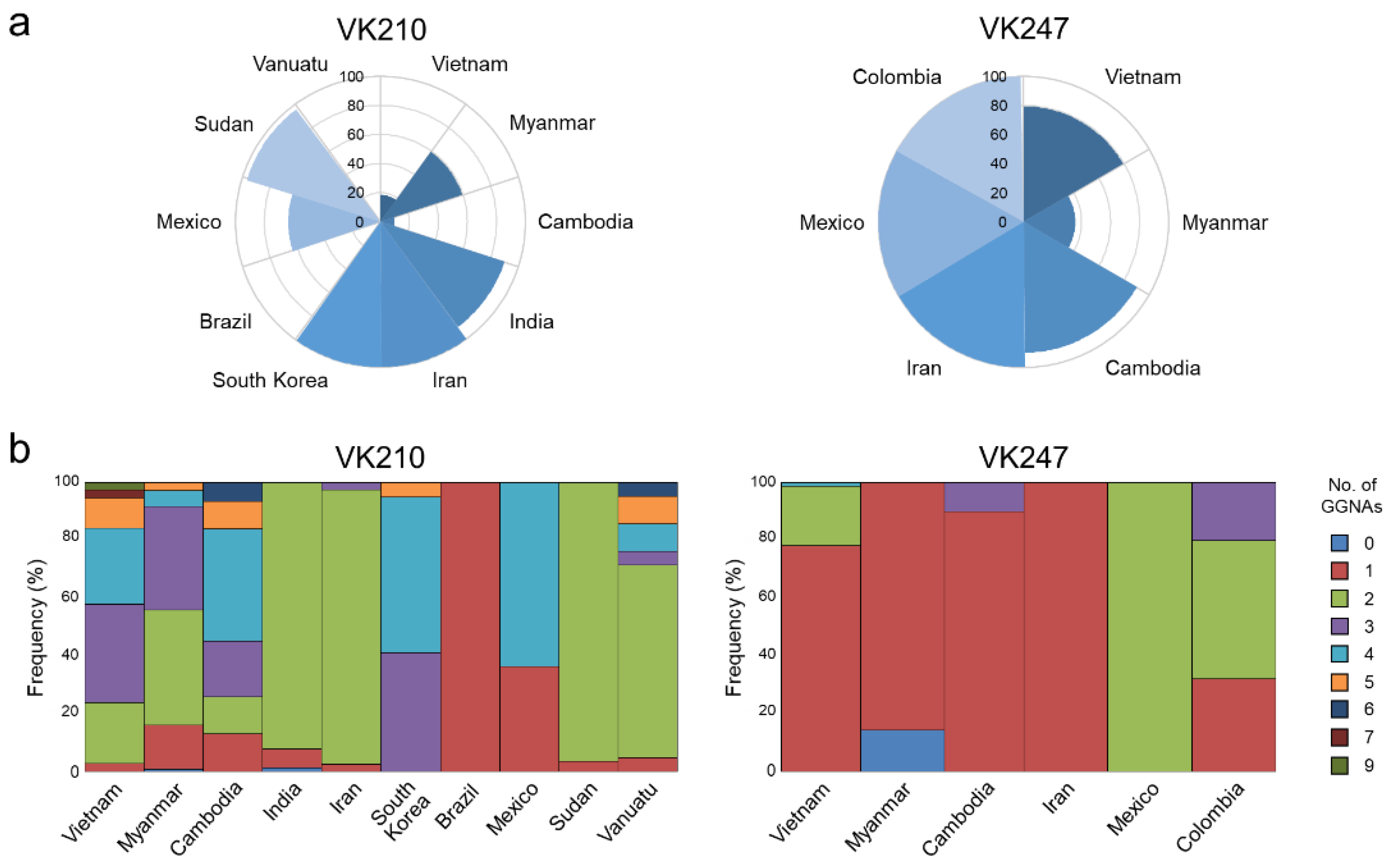 Pathogens 11 01158 g008 Pathogens 11 01158 g008