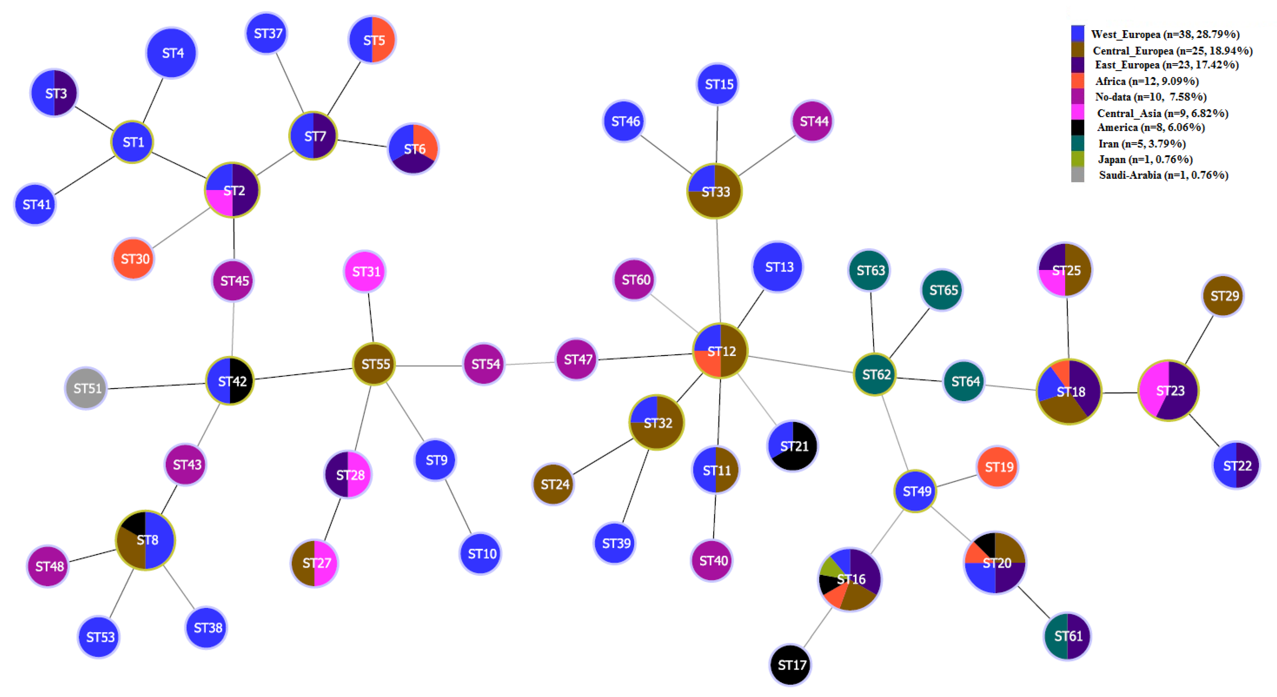 Pathogens 11 01175 g004 Pathogens 11 01175 g004