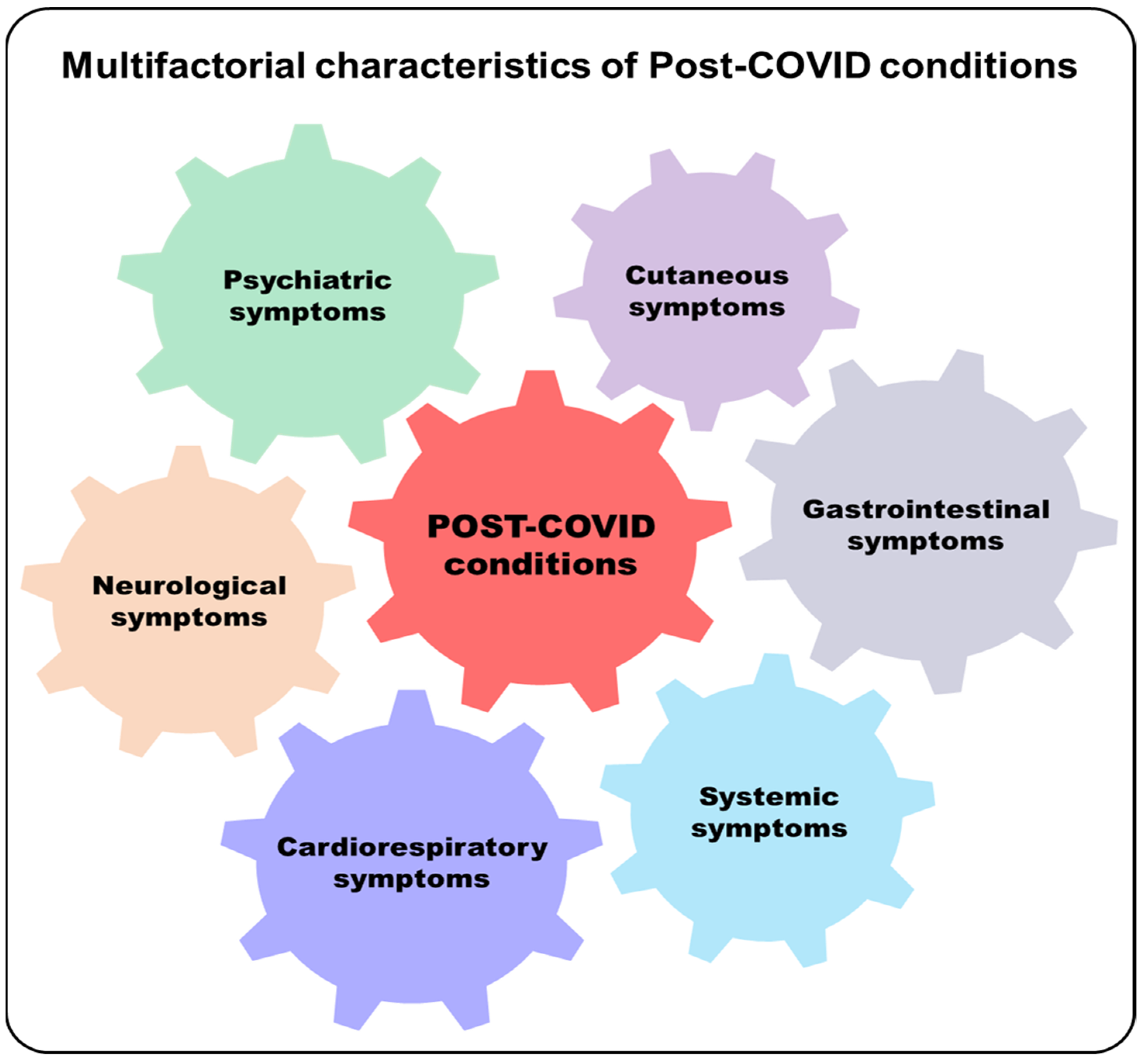Pathogens 11 01198 g002
