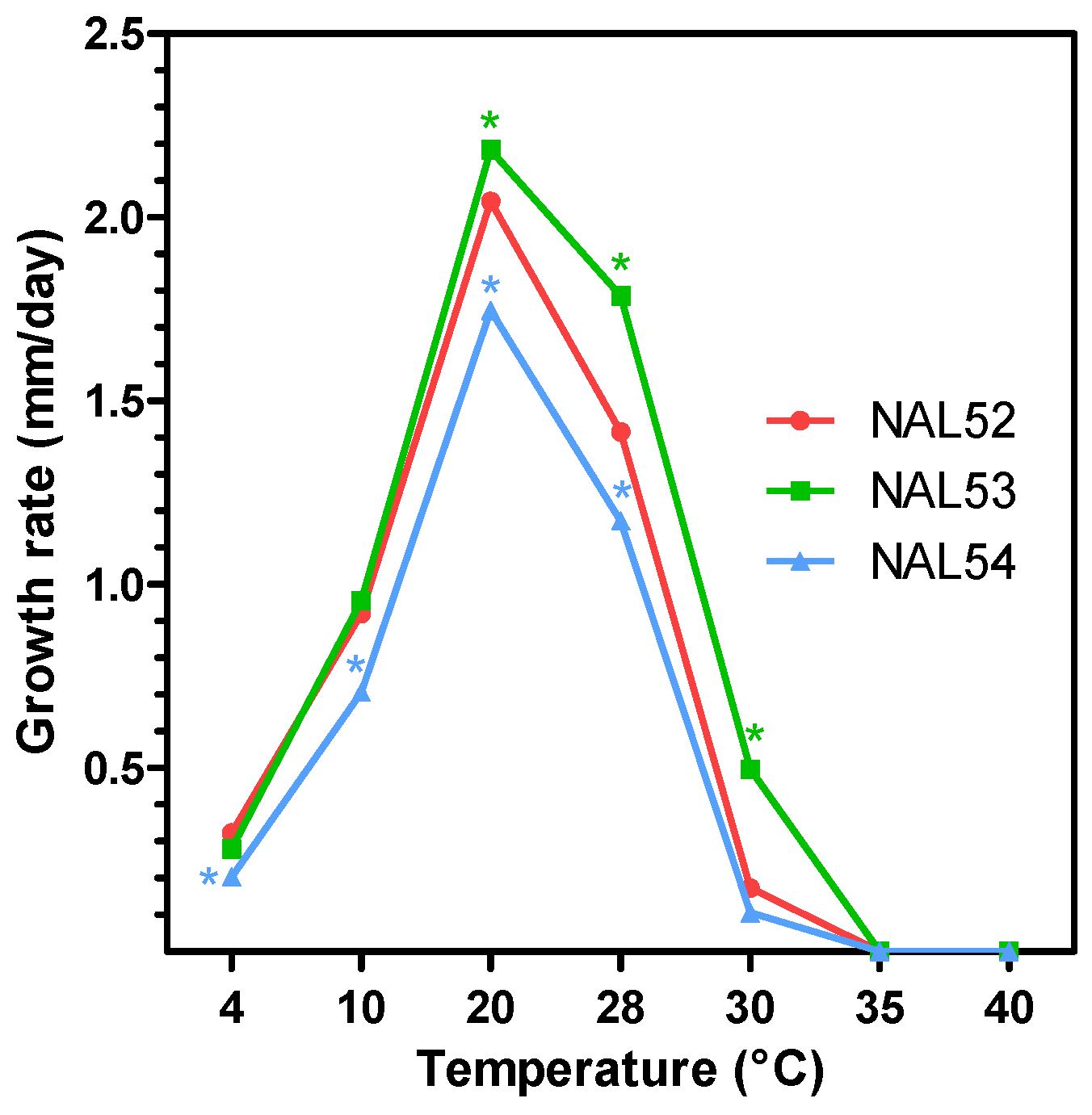 Pathogens 11 01204 g003 Pathogens 11 01204 g003