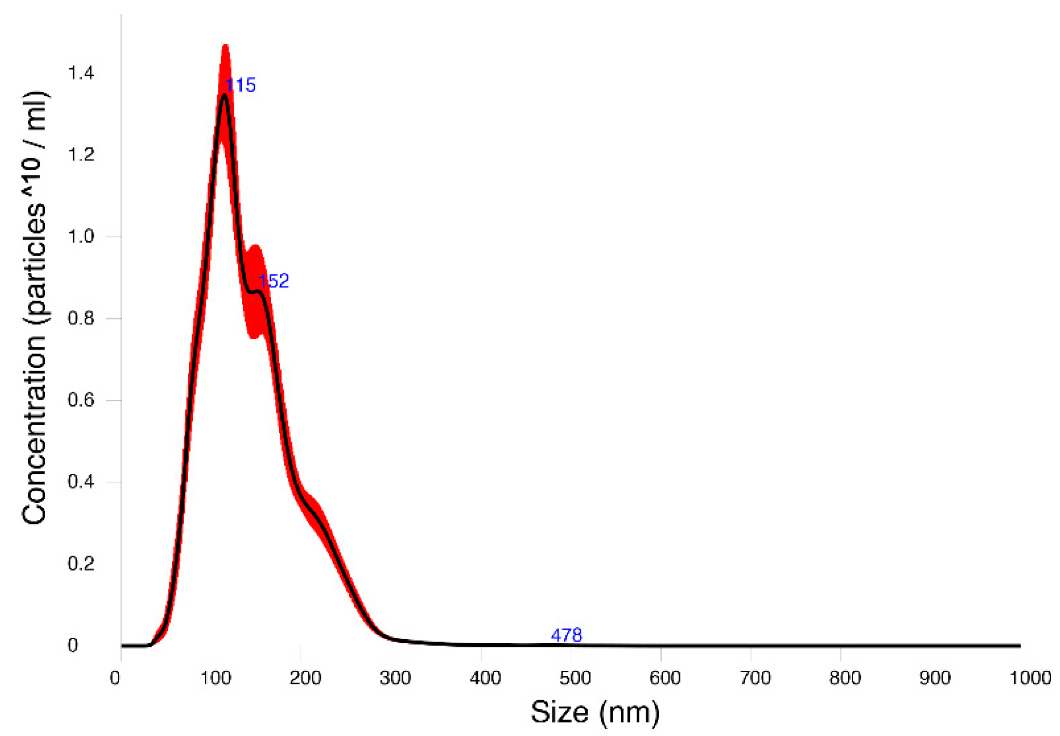 Pathogens 11 01214 g001 Pathogens 11 01214 g001