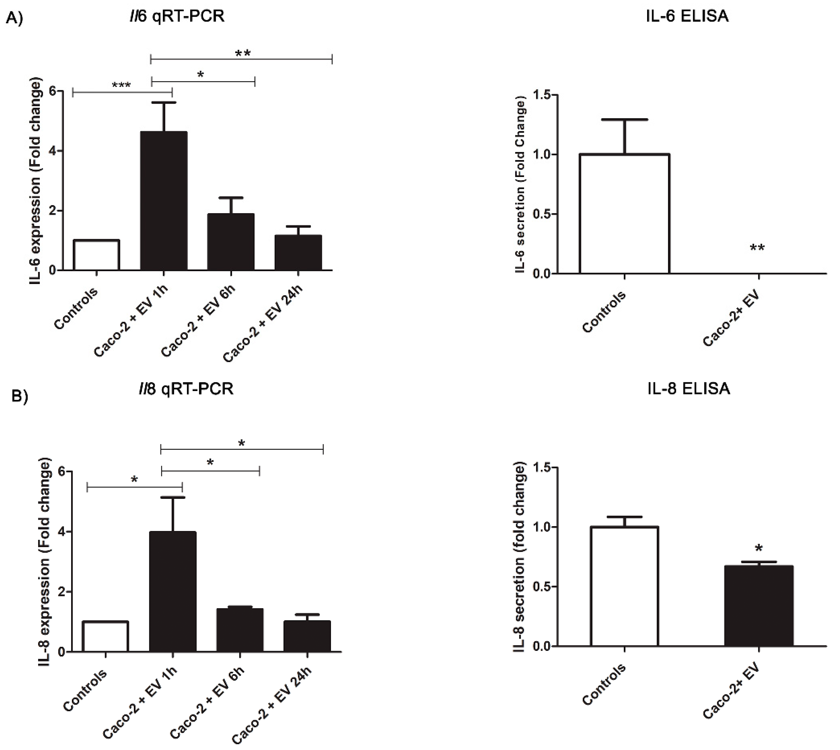 Pathogens 11 01214 g003 Pathogens 11 01214 g003