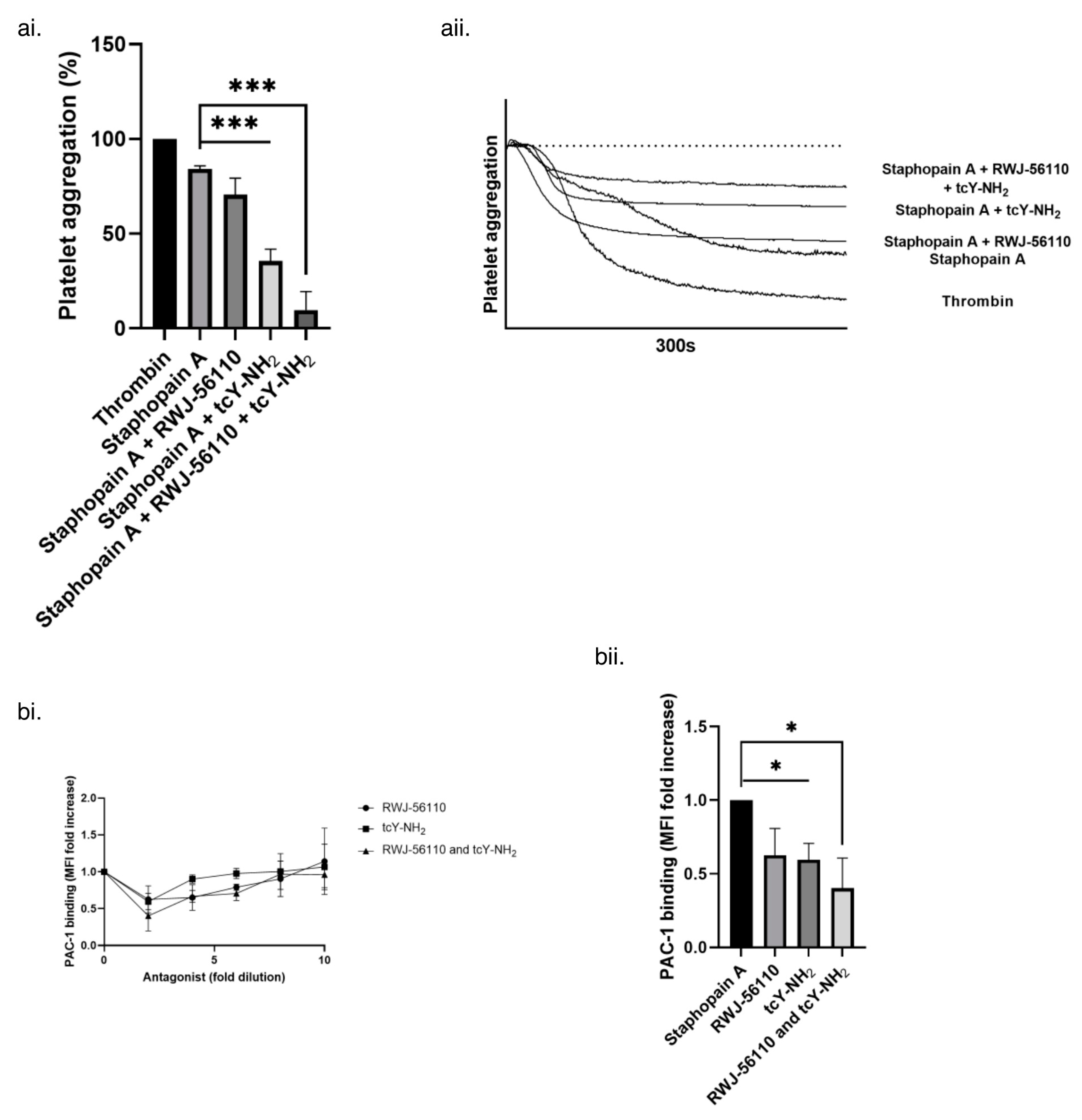 Pathogens 11 01237 g006
