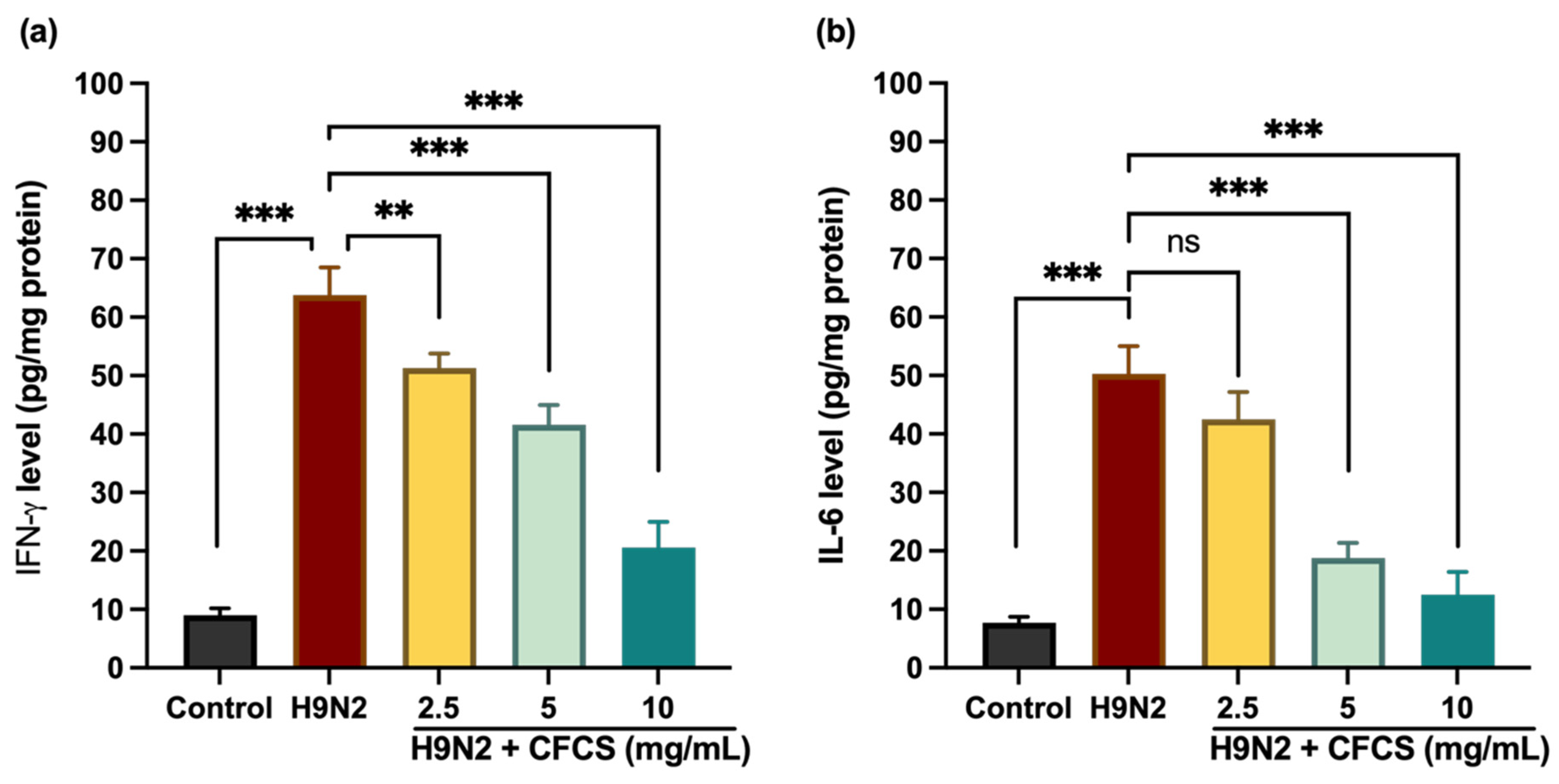 Pathogens 11 01246 g002 Pathogens 11 01246 g002