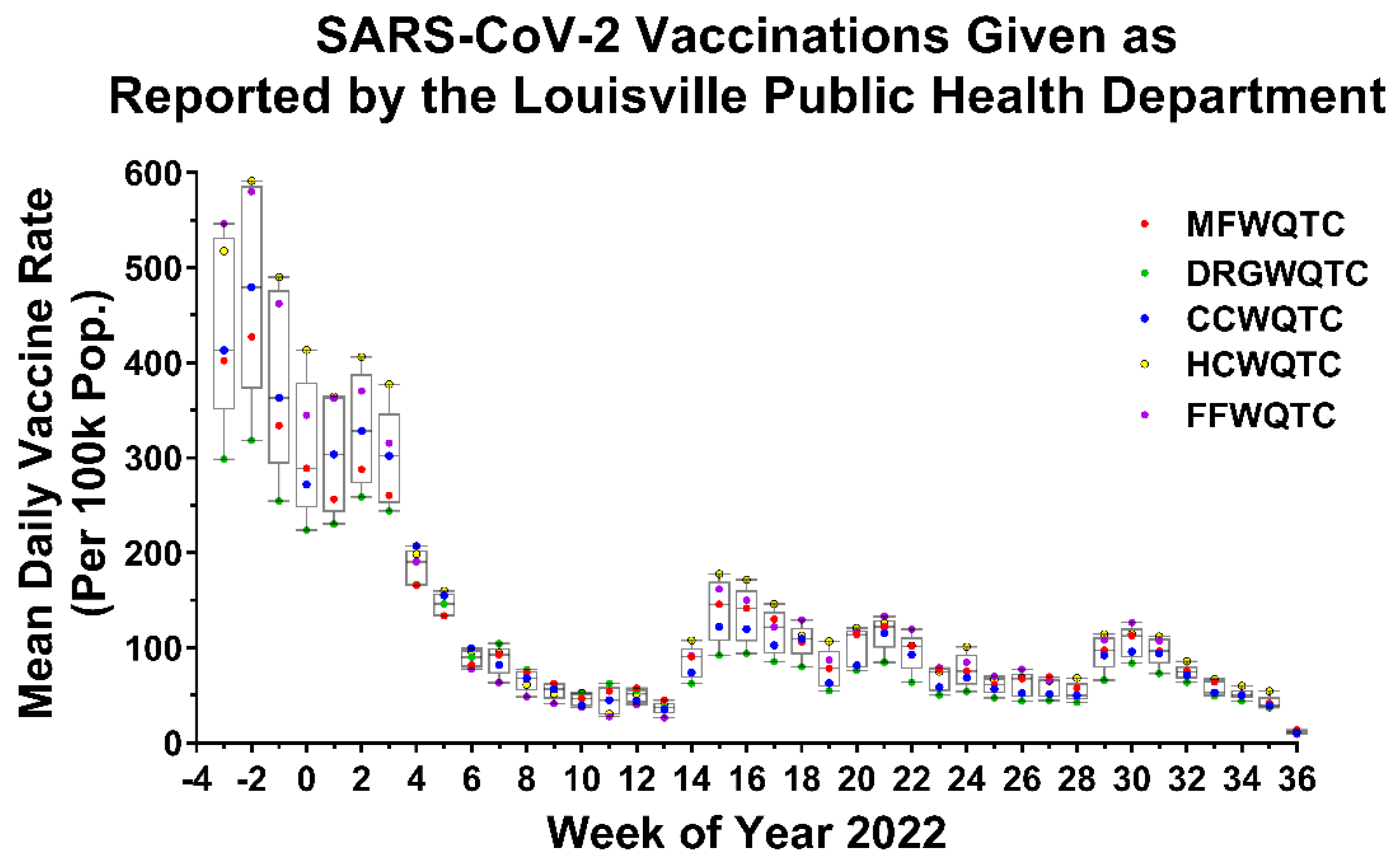 Pathogens Free FullText The Detection of Periodic Reemergence Events of SARSCoV2 Delta