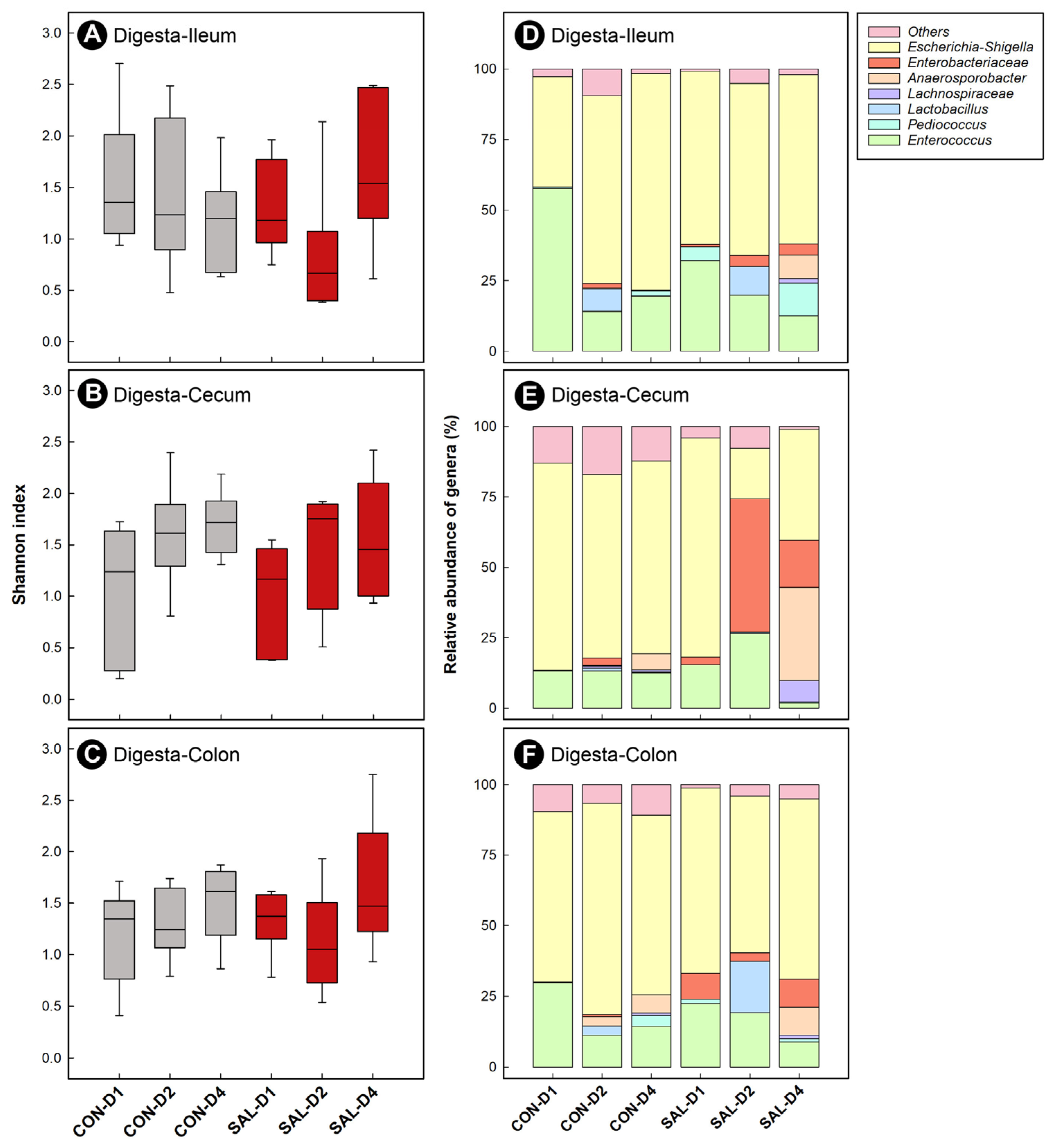 Pathogens 11 01257 g003 Pathogens 11 01257 g003