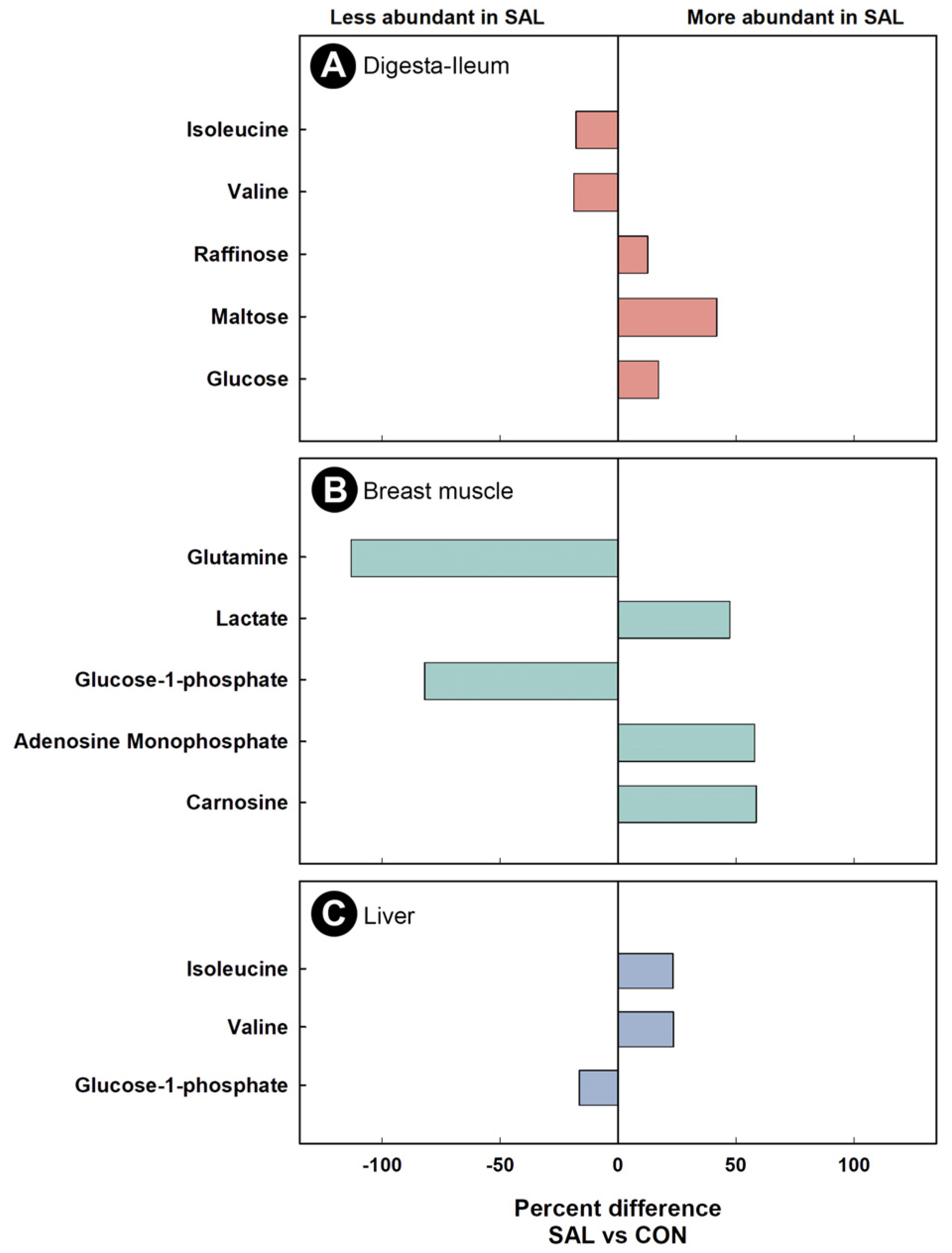 Pathogens 11 01257 g005 Pathogens 11 01257 g005
