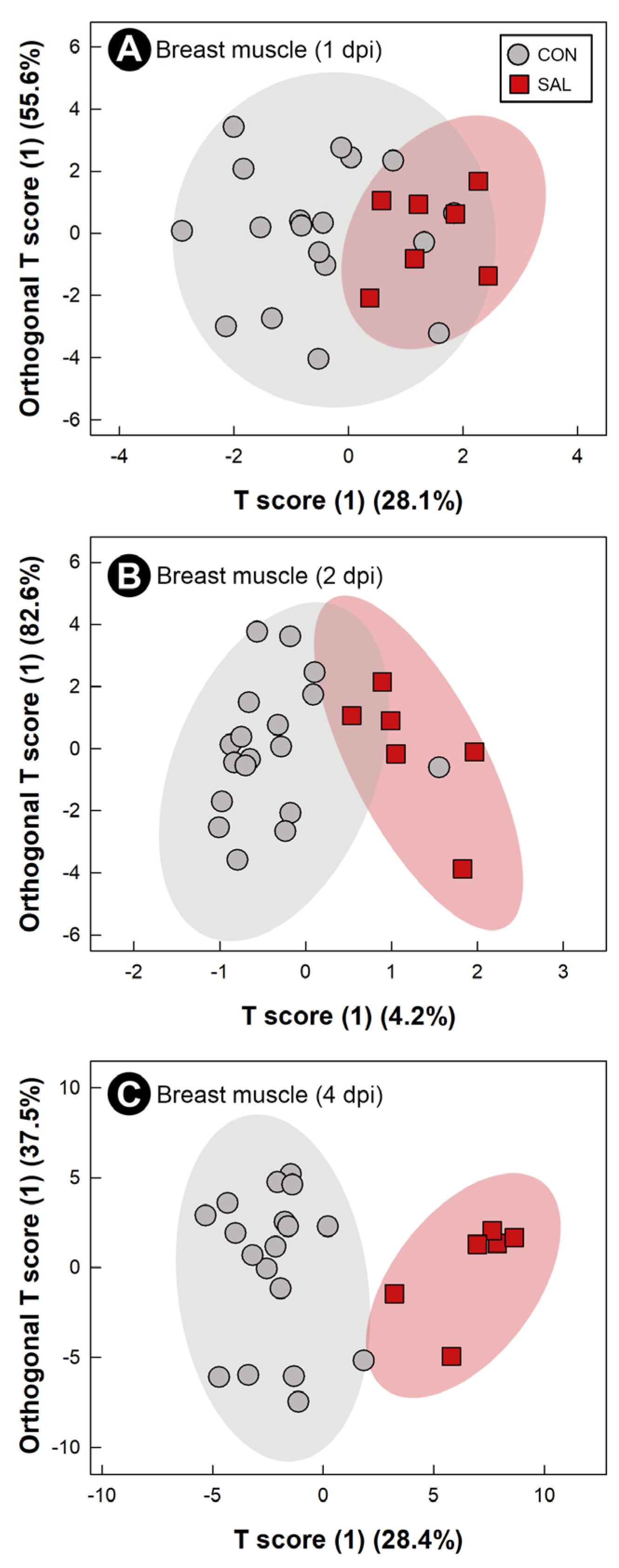 Pathogens 11 01257 g006 Pathogens 11 01257 g006
