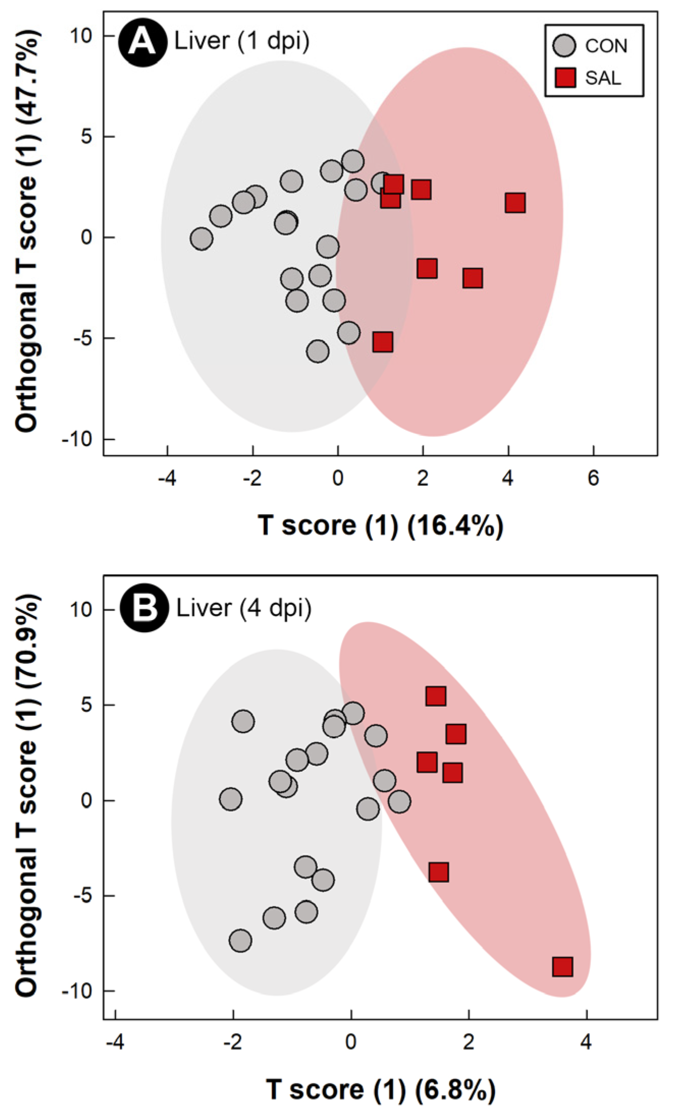Pathogens 11 01257 g007 Pathogens 11 01257 g007