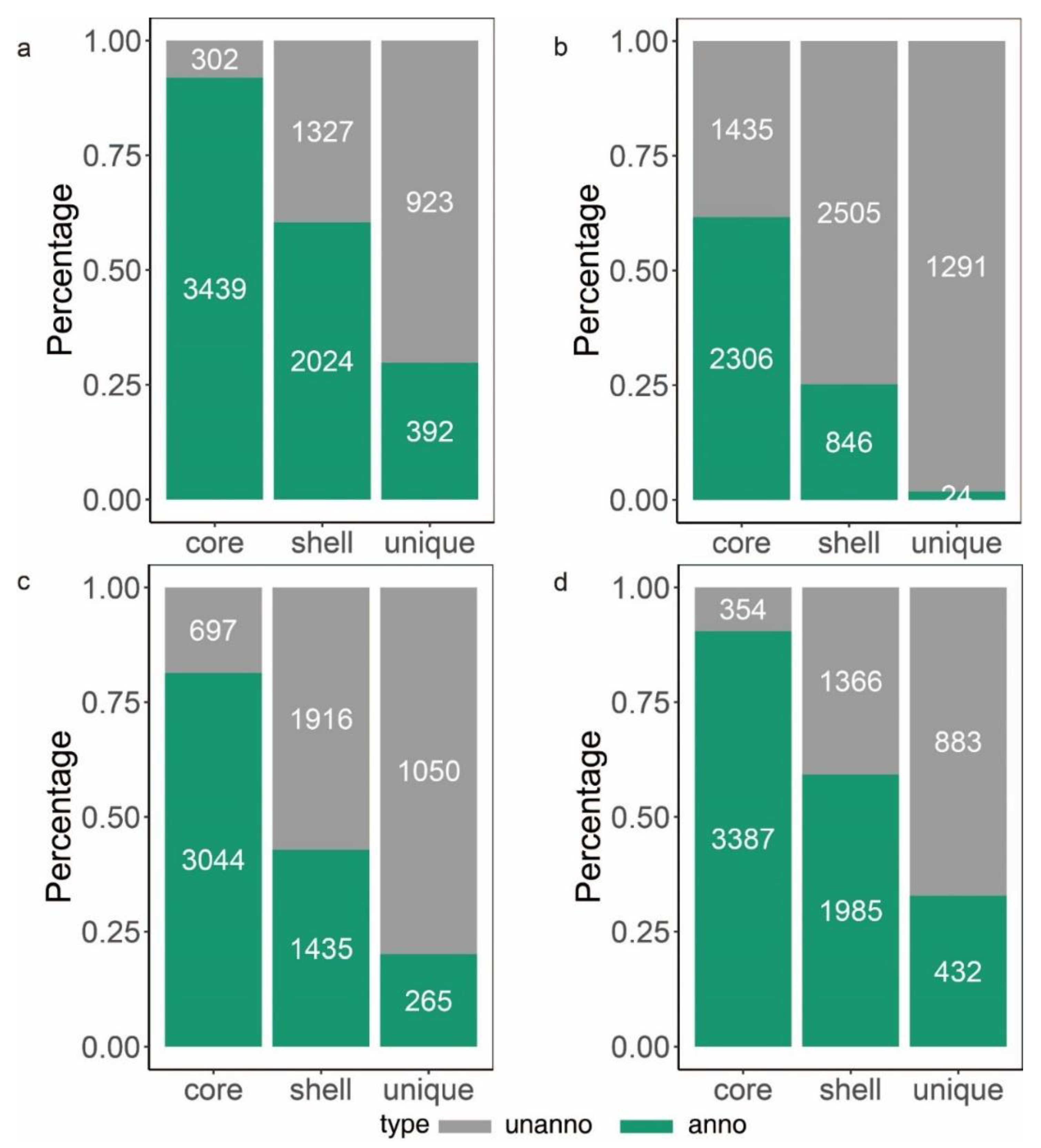 Pathogens 11 01265 g005 Pathogens 11 01265 g005