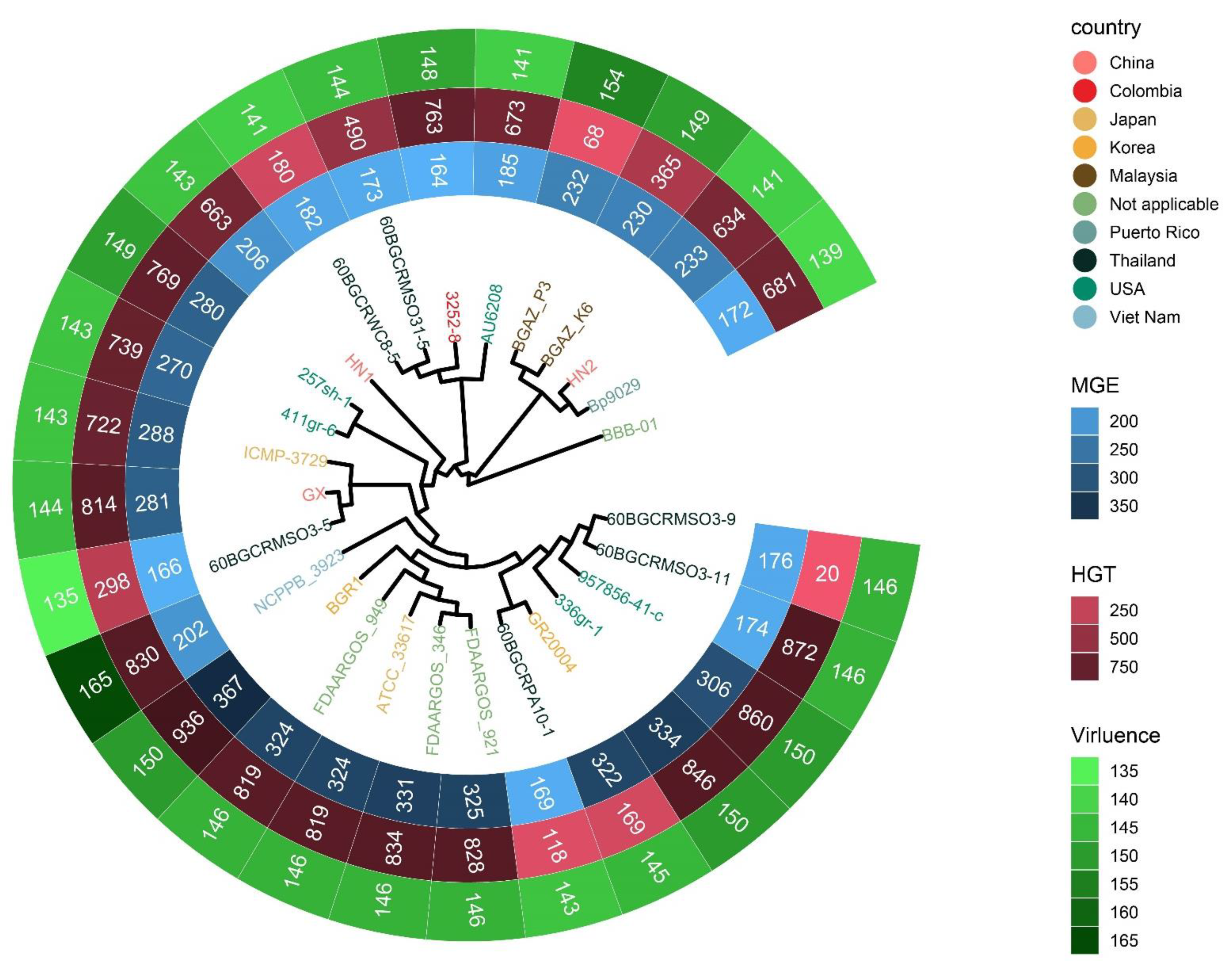 Pathogens 11 01265 g006 Pathogens 11 01265 g006