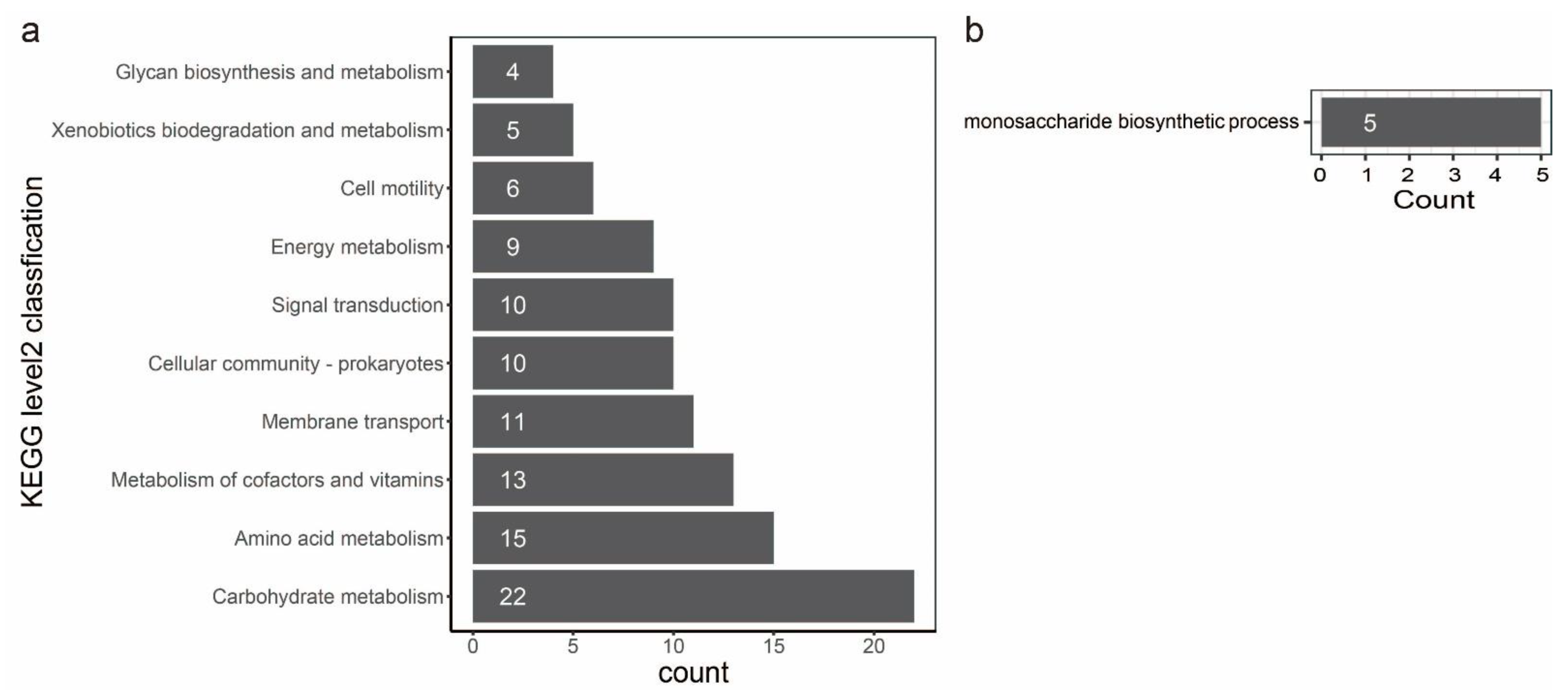 Pathogens 11 01265 g007 Pathogens 11 01265 g007