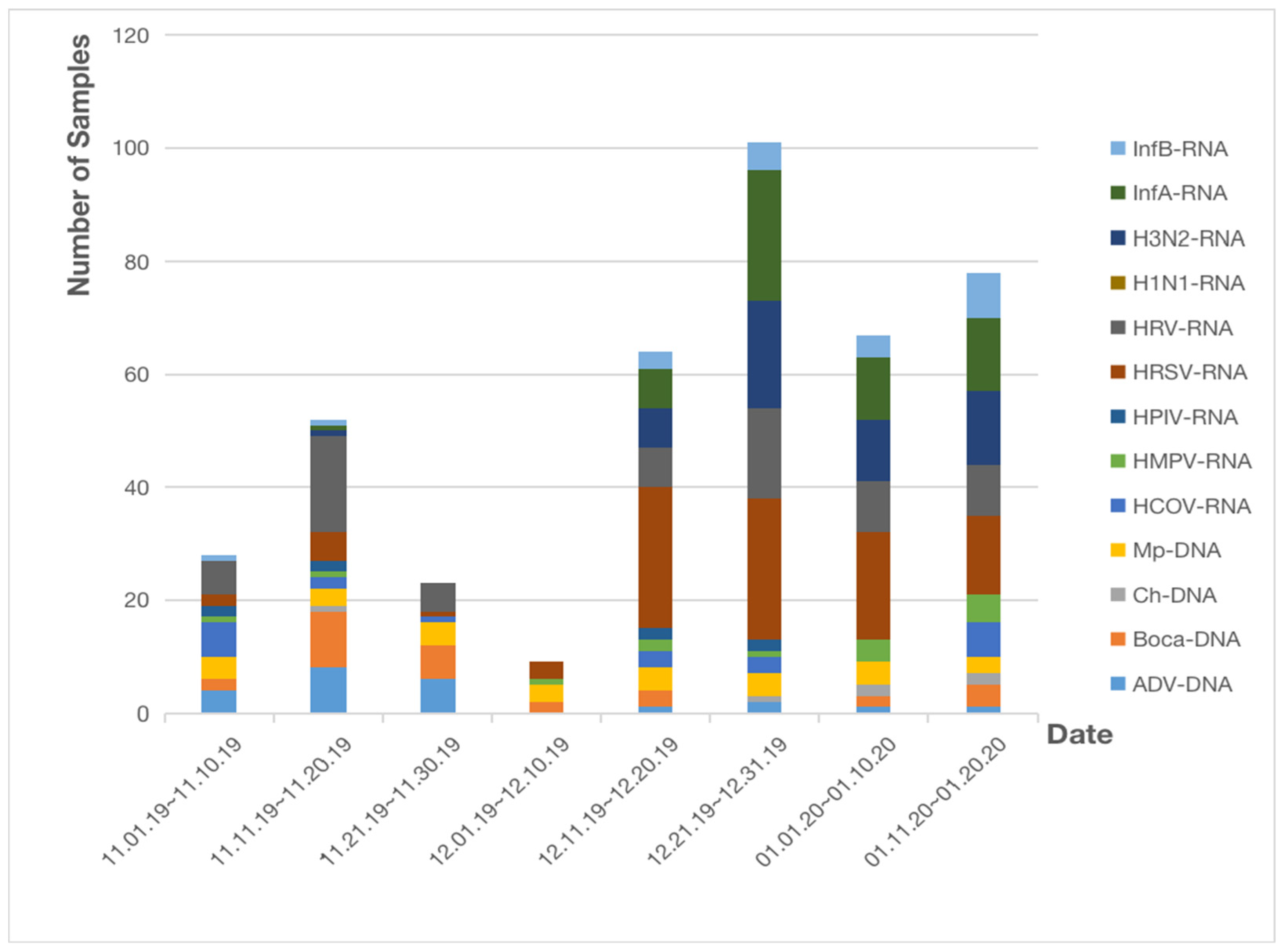 Pathogens 11 01292 g001