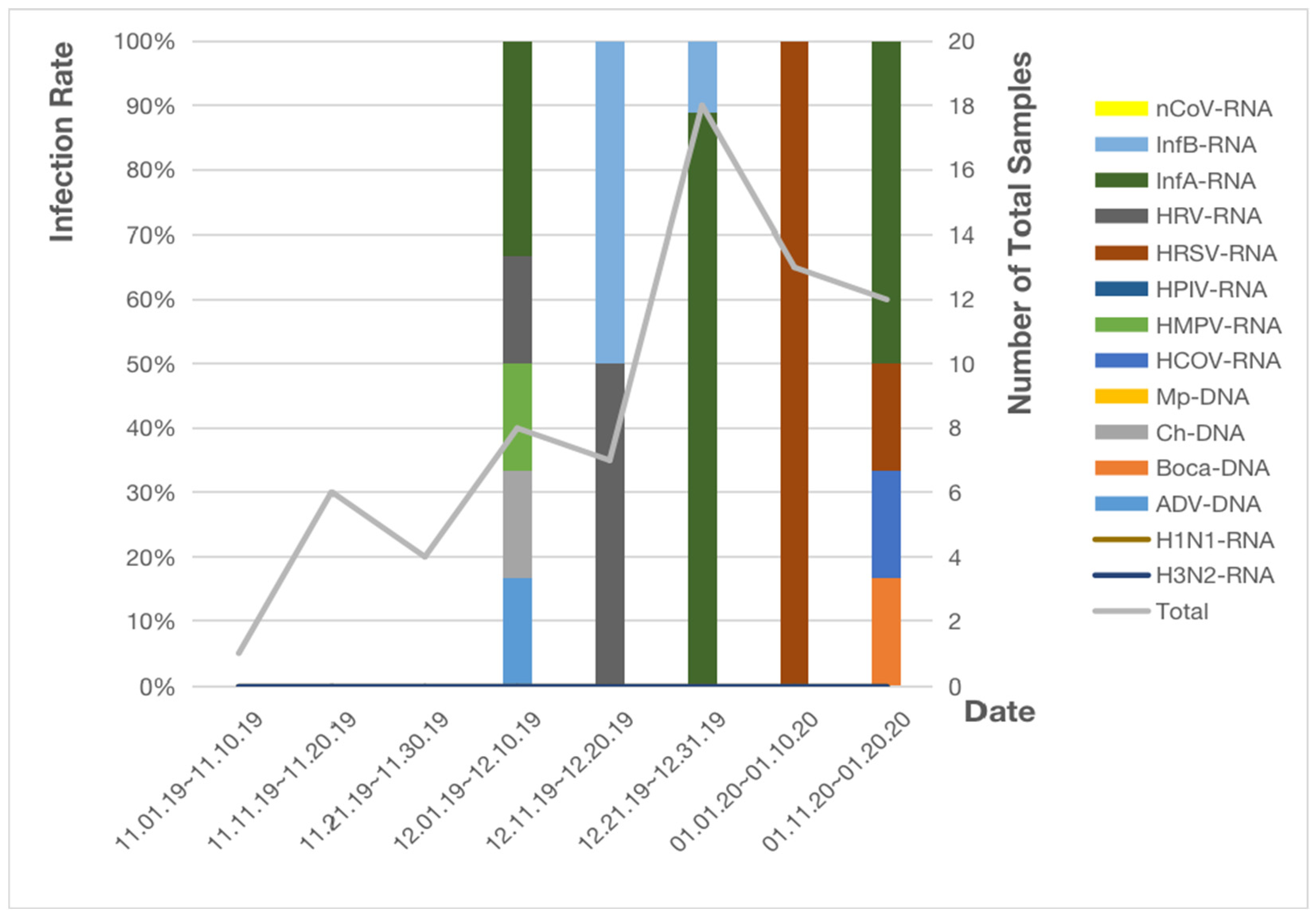 Pathogens 11 01292 g002