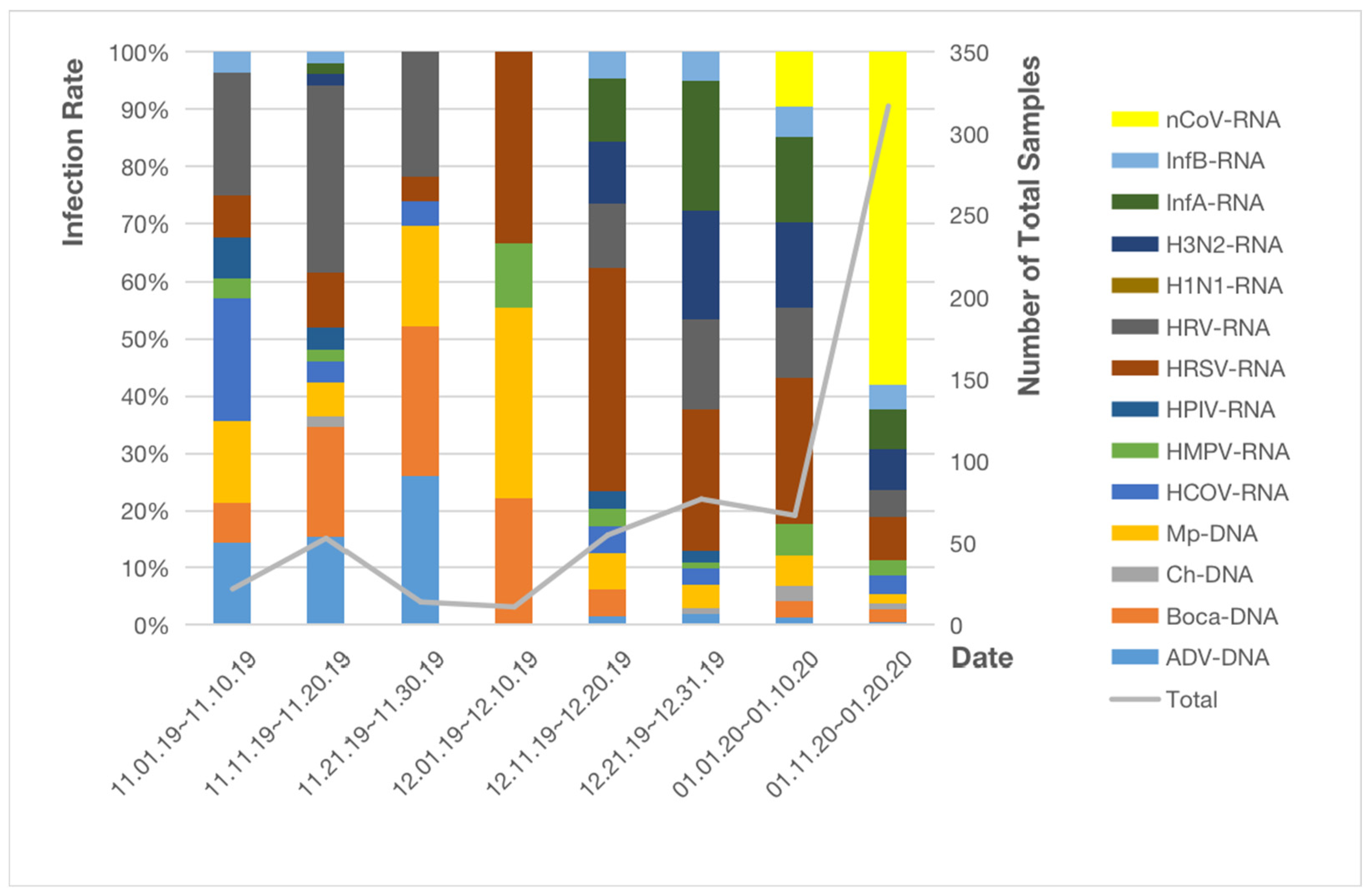 Pathogens 11 01292 g003