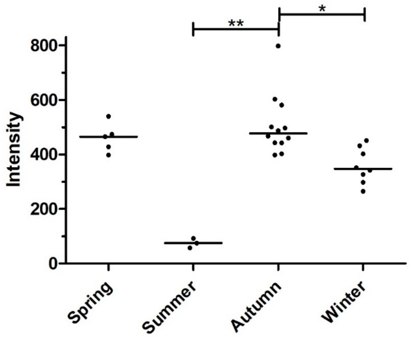 Pathogens 11 01316 g003