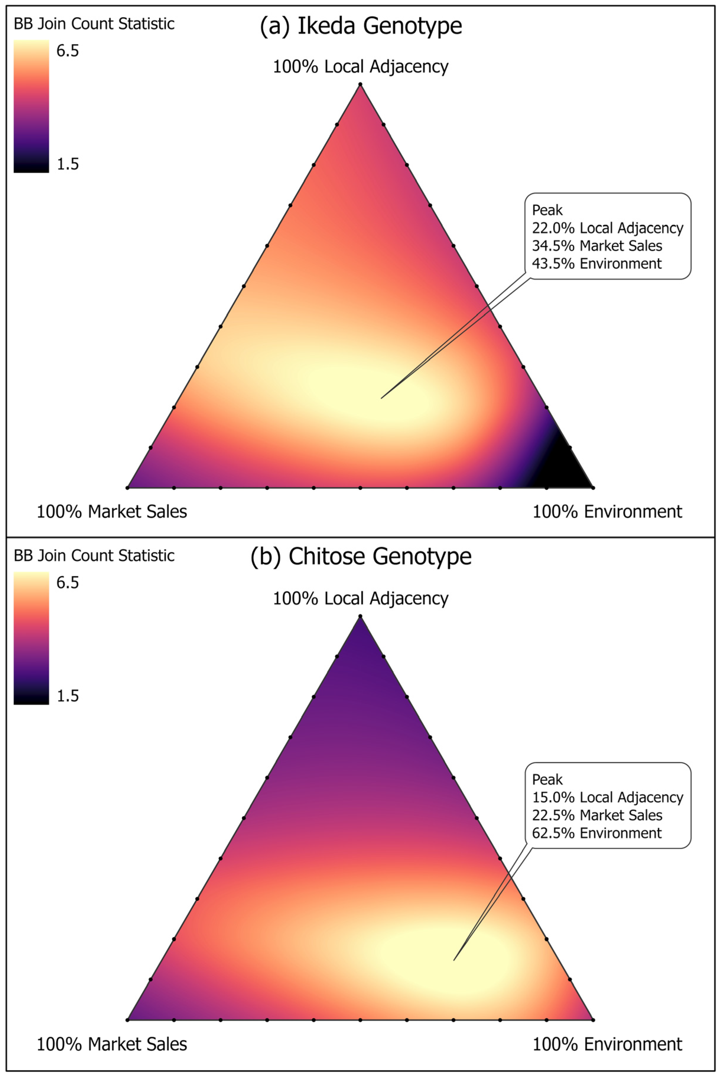 Pathogens 11 01353 g004