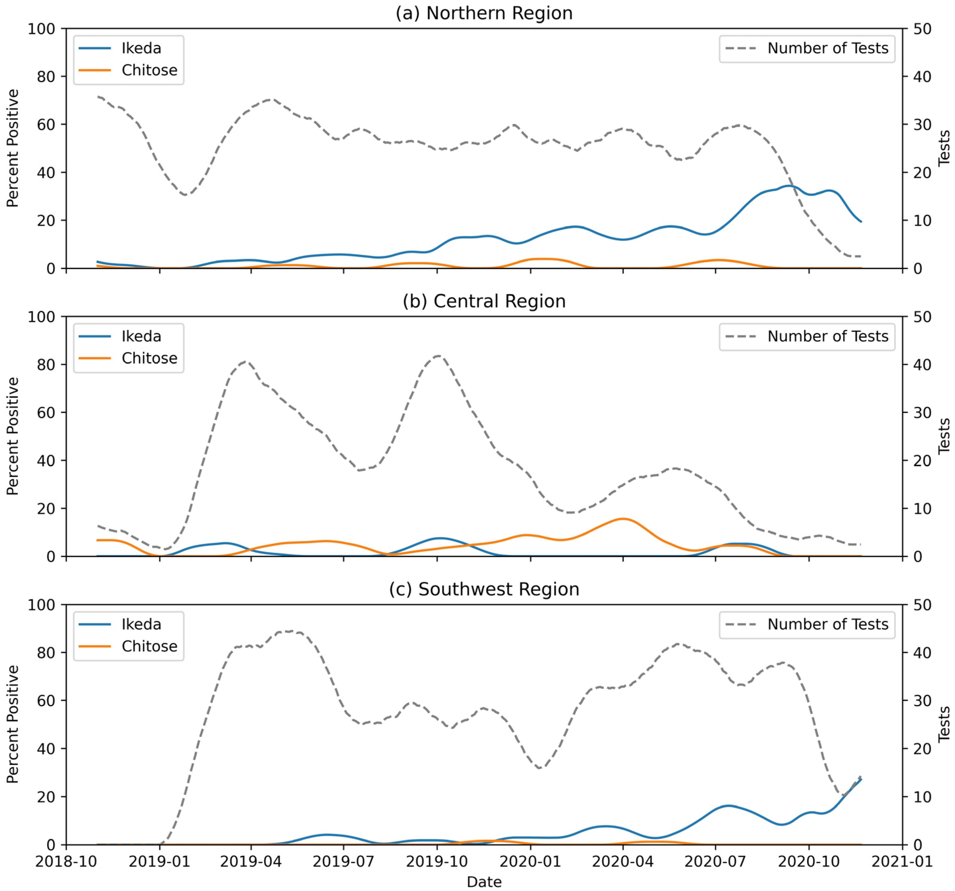 Pathogens 11 01353 g005