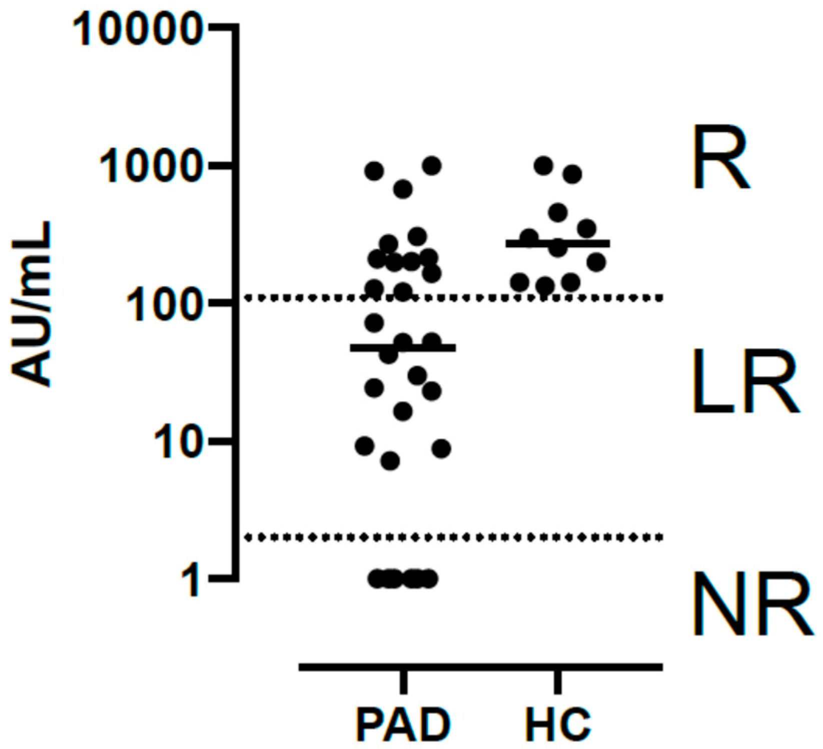 Pathogens Free Full Text Correlation between Clinical and