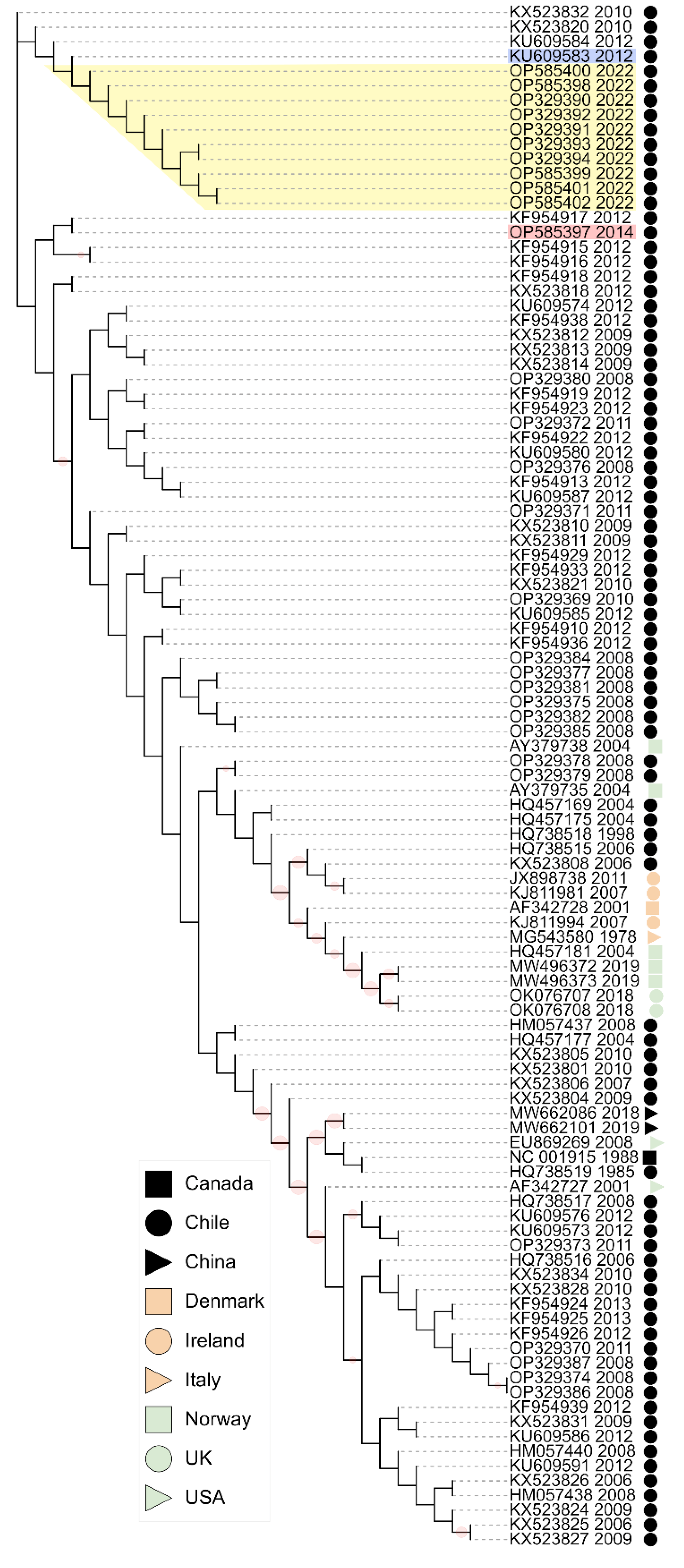 Pathogens 11 01368 g006