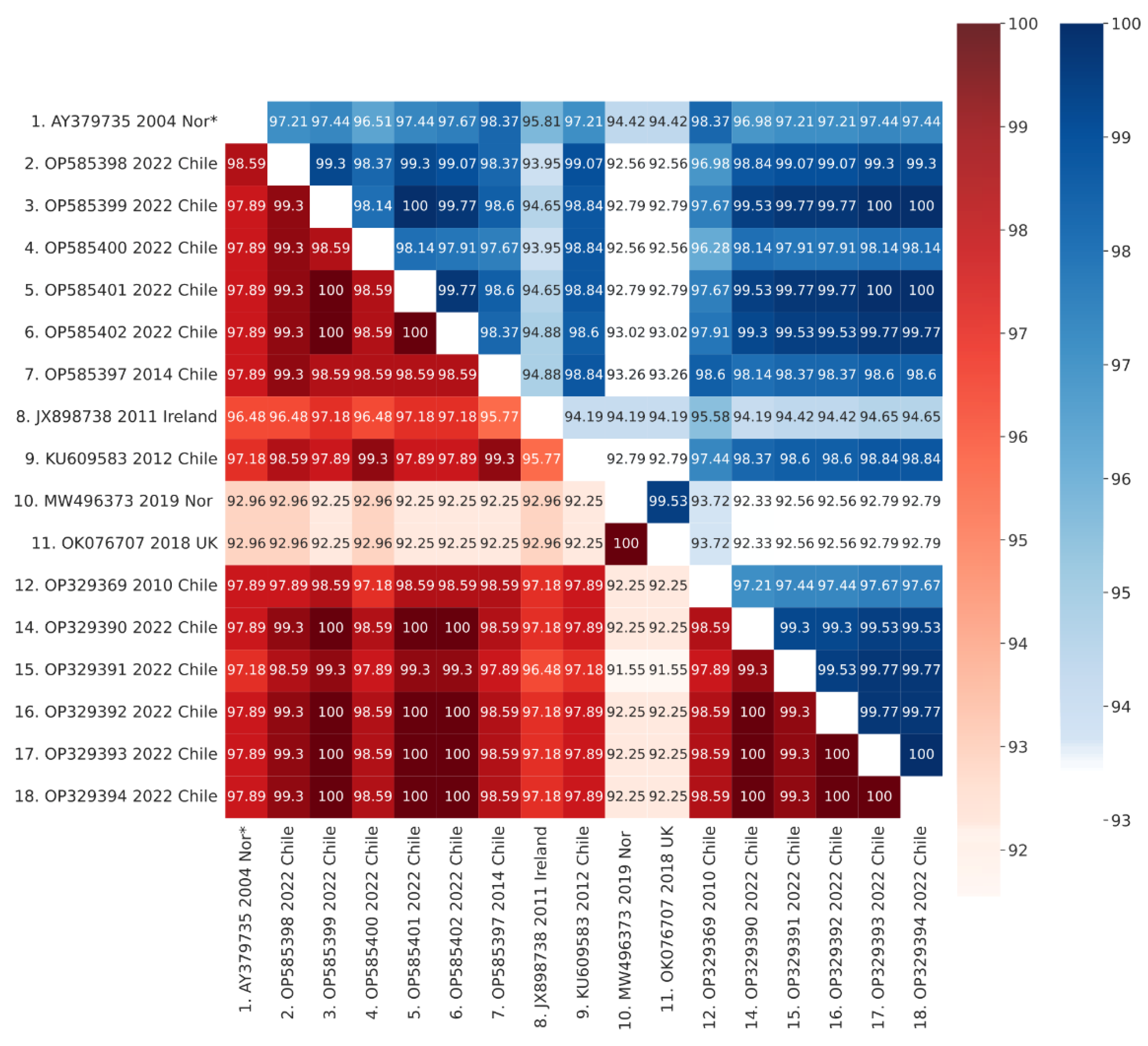 Pathogens 11 01368 g007