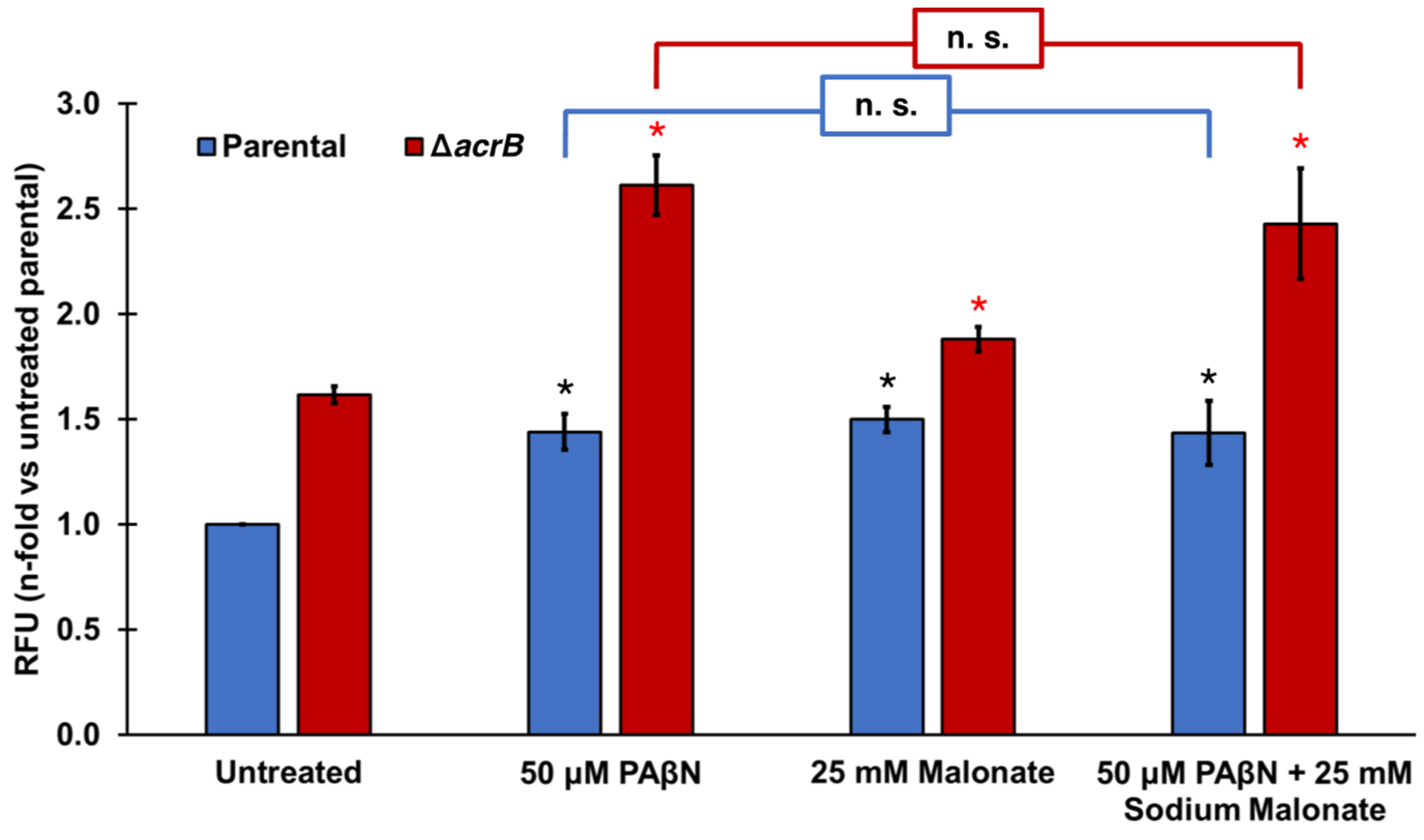Pathogens 11 01409 g002 Pathogens 11 01409 g002
