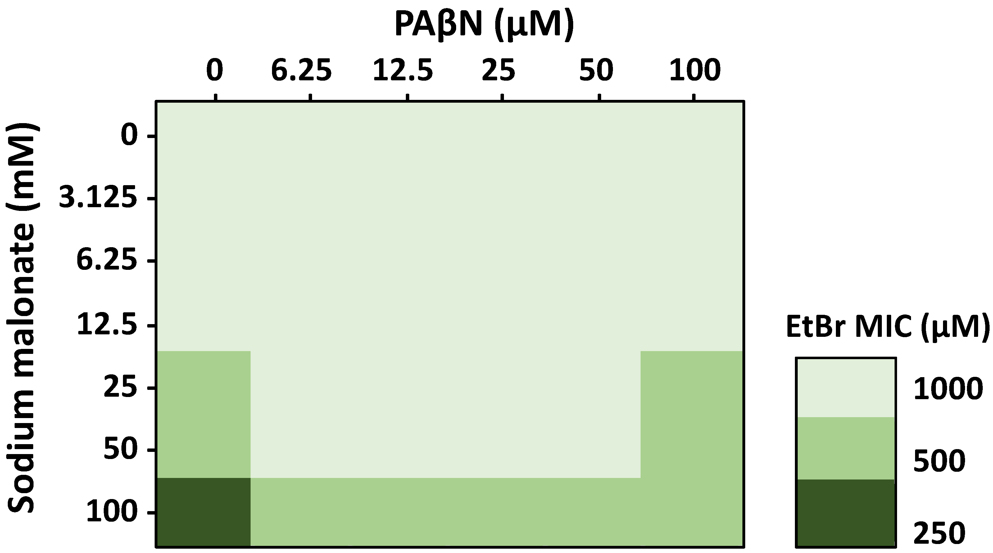 Pathogens 11 01409 g003 Pathogens 11 01409 g003