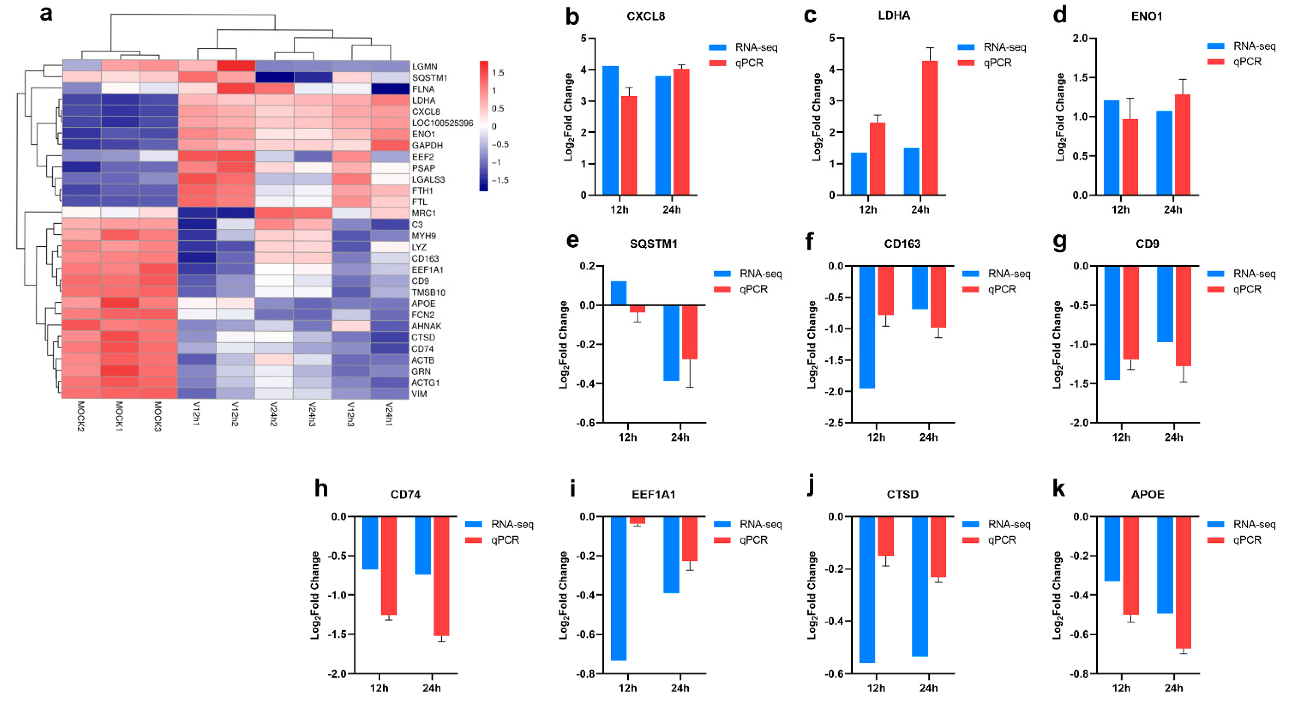 Pathogens 11 01411 g003