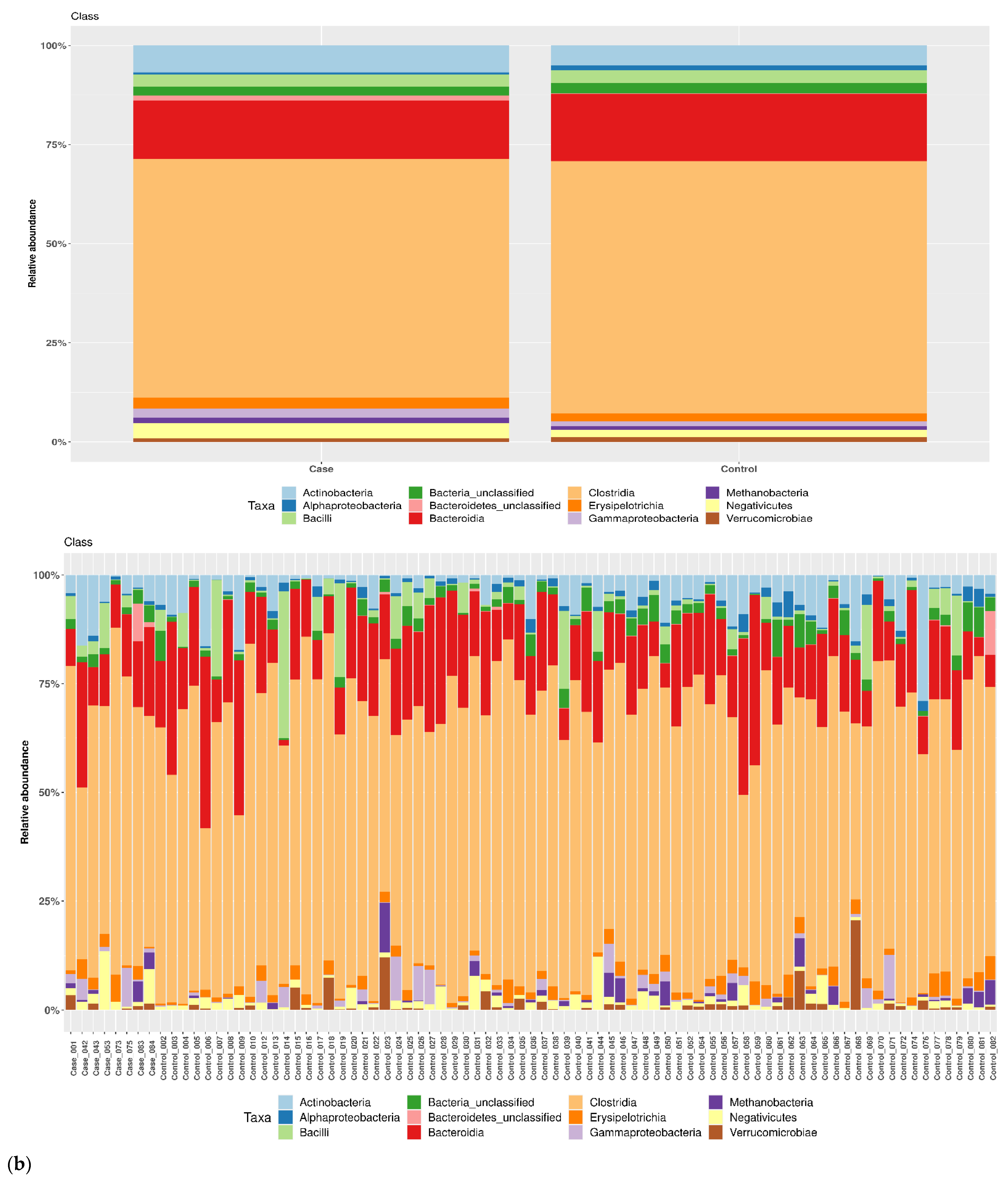 Pathogens 11 01421 g002b Pathogens 11 01421 g002b