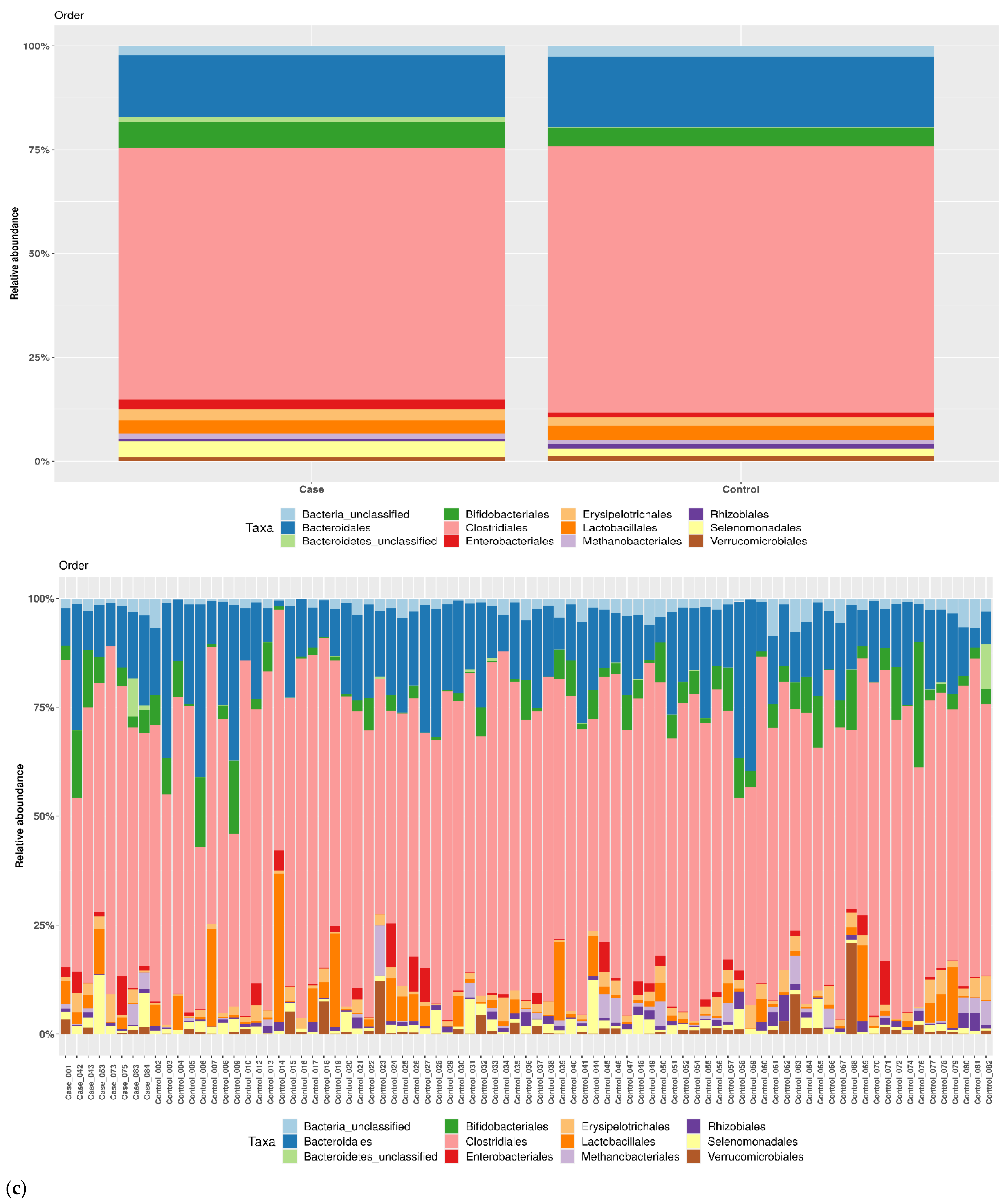 Pathogens 11 01421 g002c Pathogens 11 01421 g002c