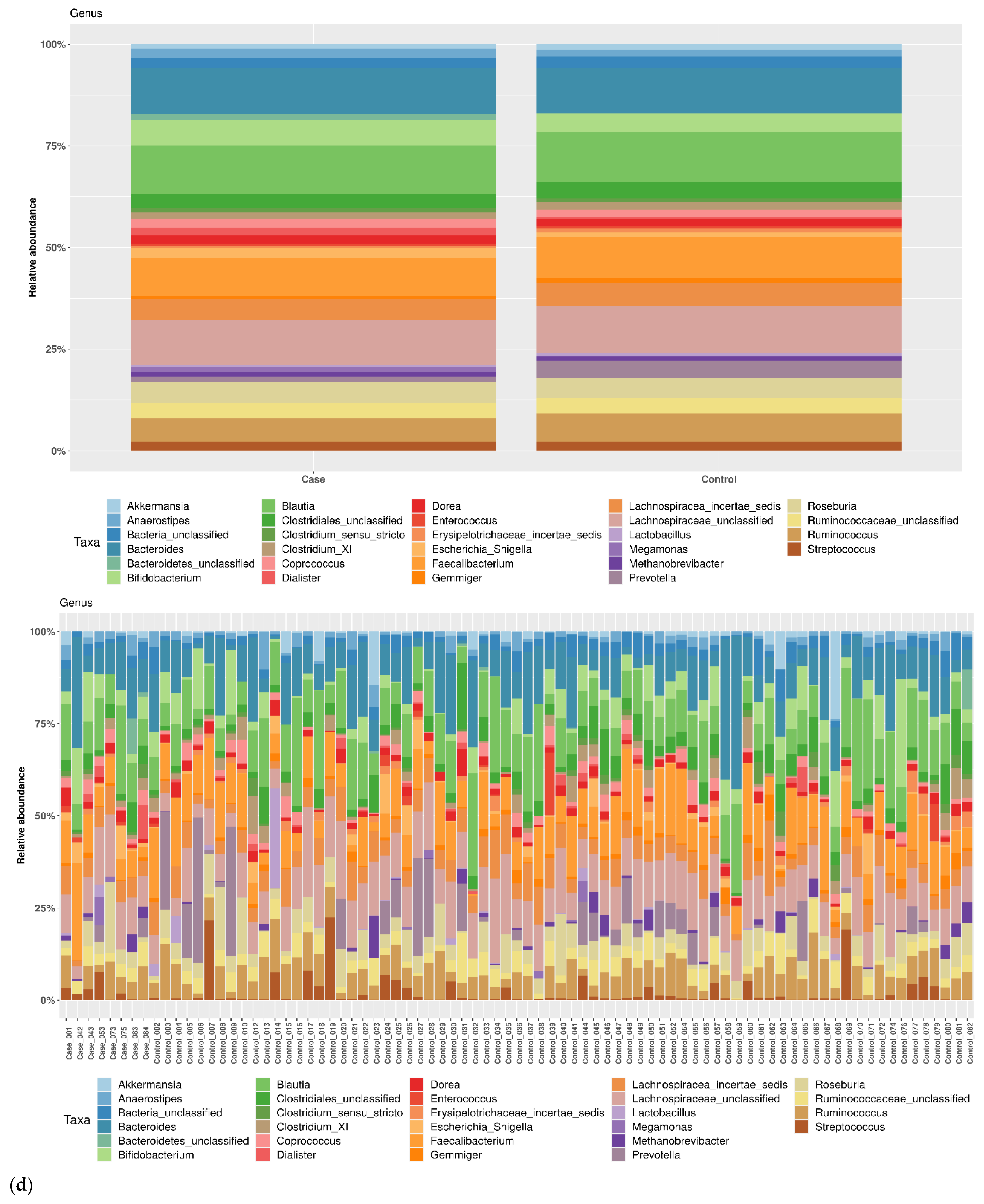 Pathogens 11 01421 g002d Pathogens 11 01421 g002d