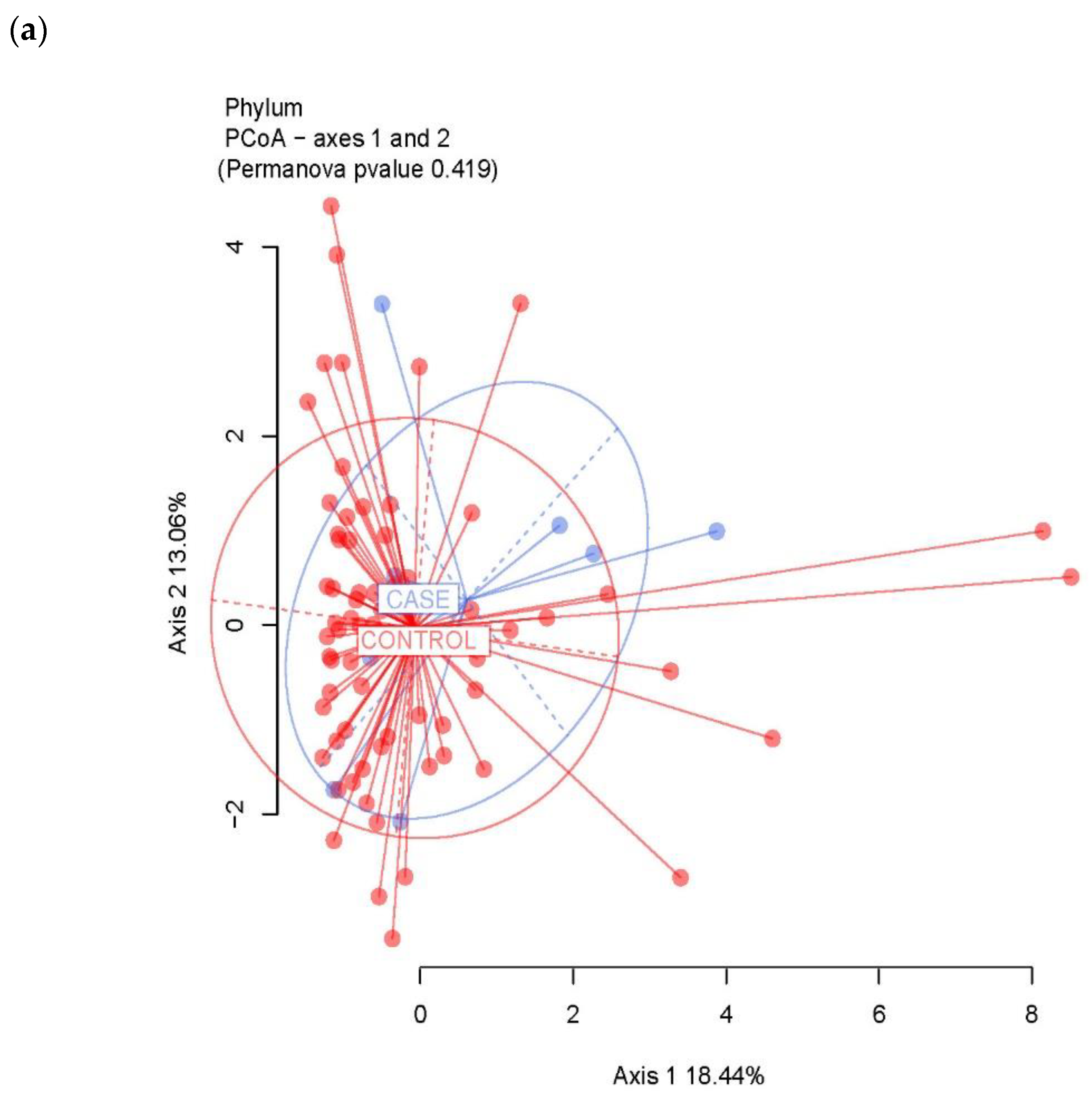 Pathogens 11 01421 g009a Pathogens 11 01421 g009a