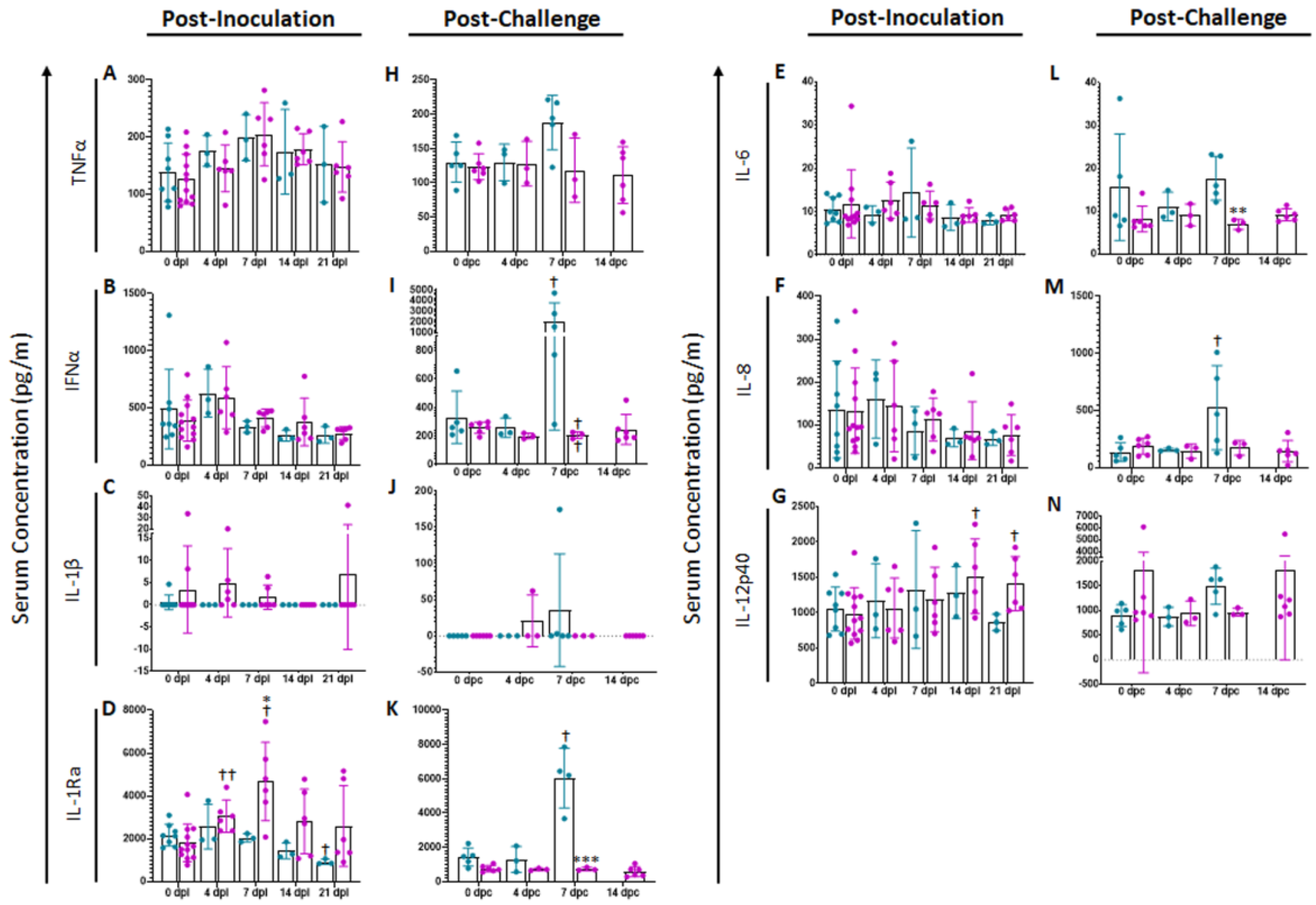 Pathogens 11 01438 g002